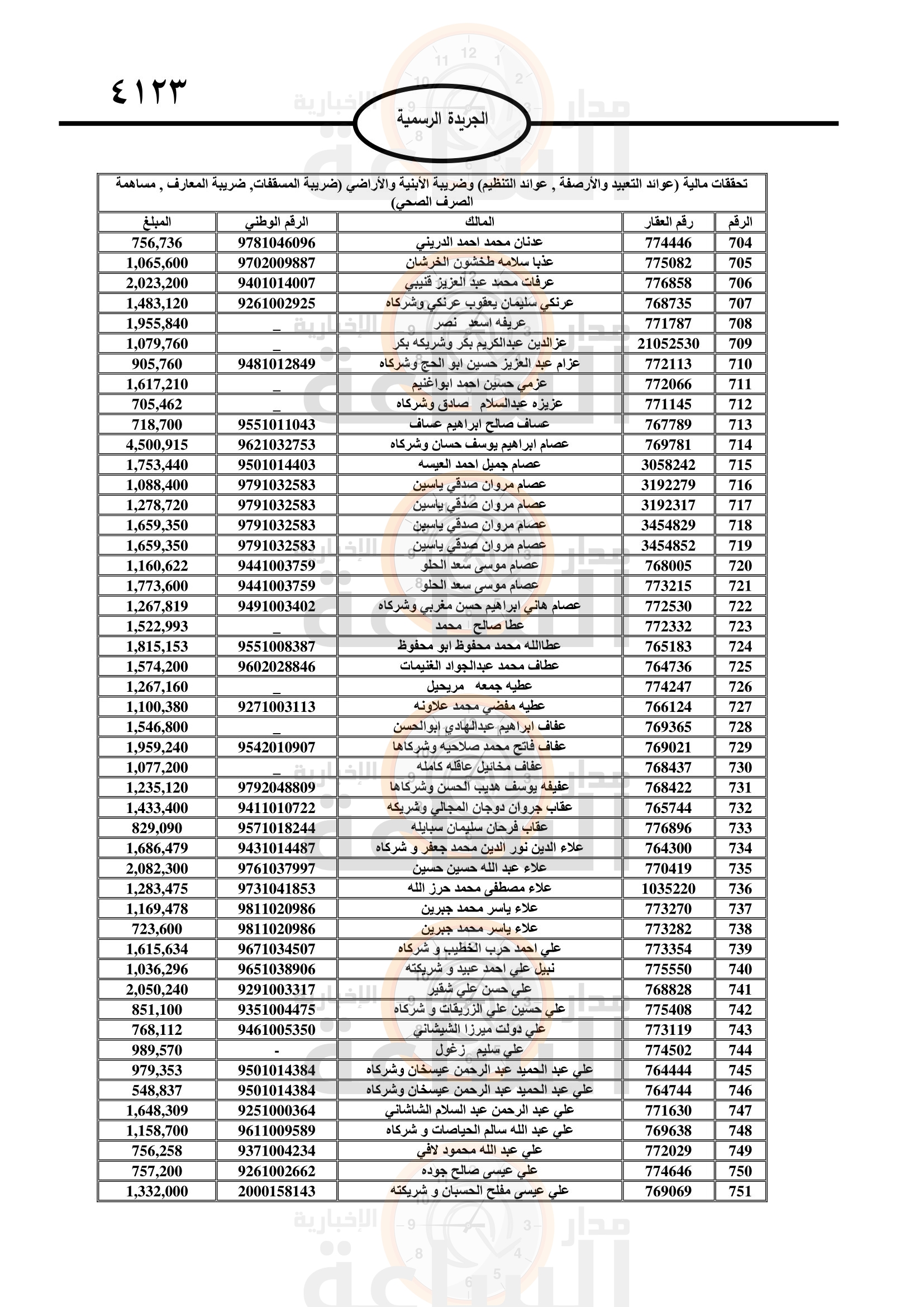 Madar Al-Saa Images 0.5246730621838747