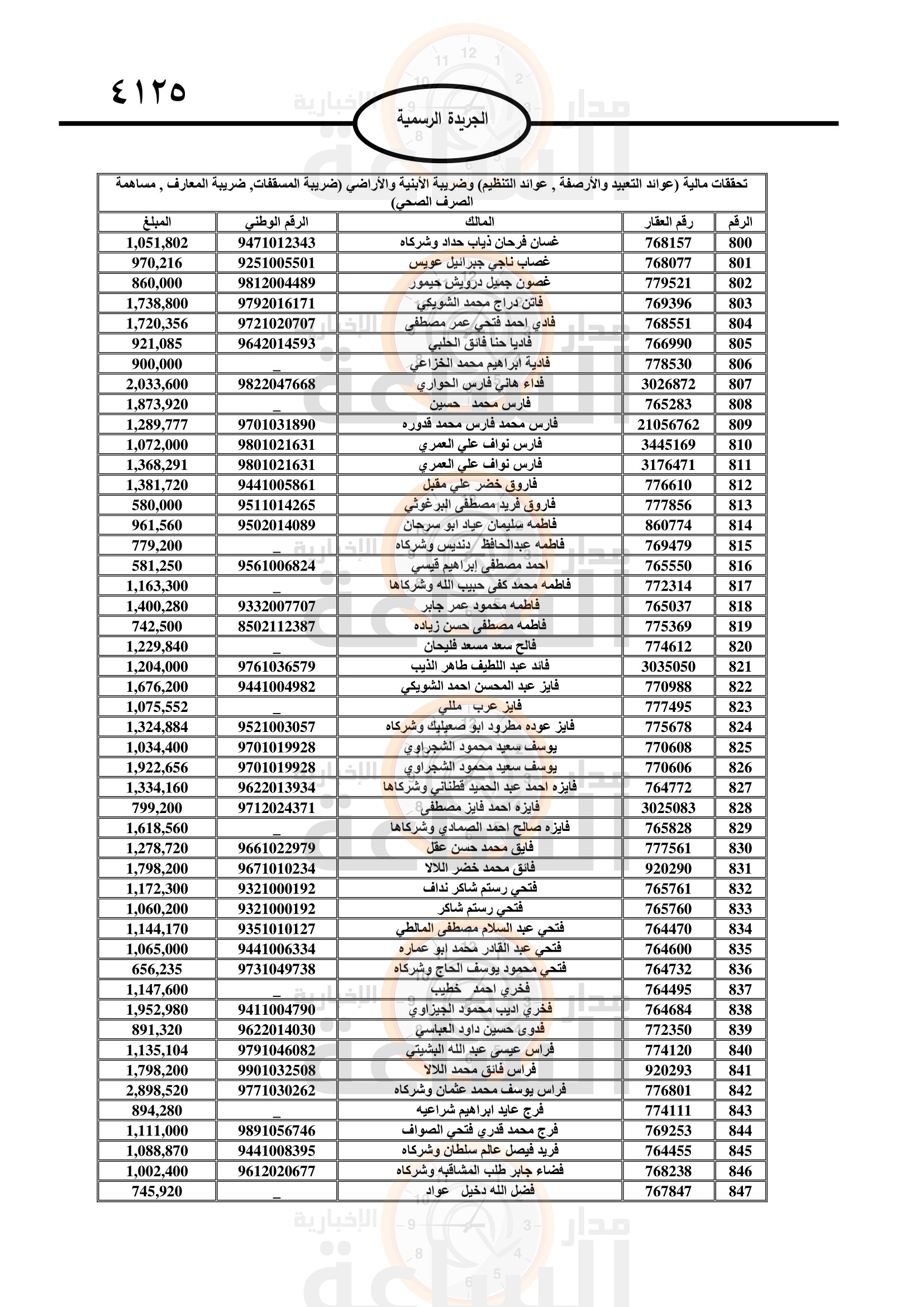 Madar Al-Saa Images 0.6161184934262856