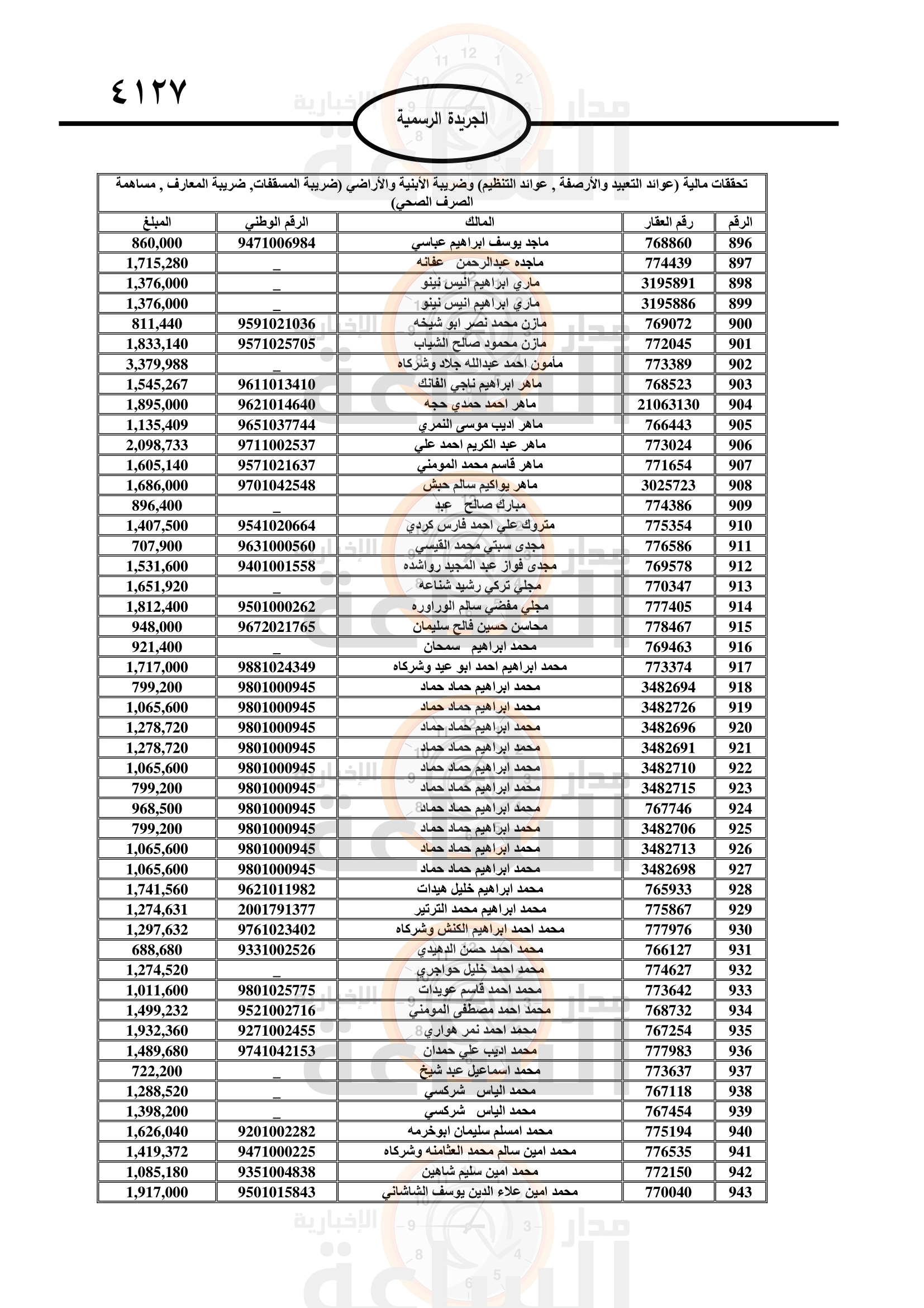 Madar Al-Saa Images 0.15421592131525885