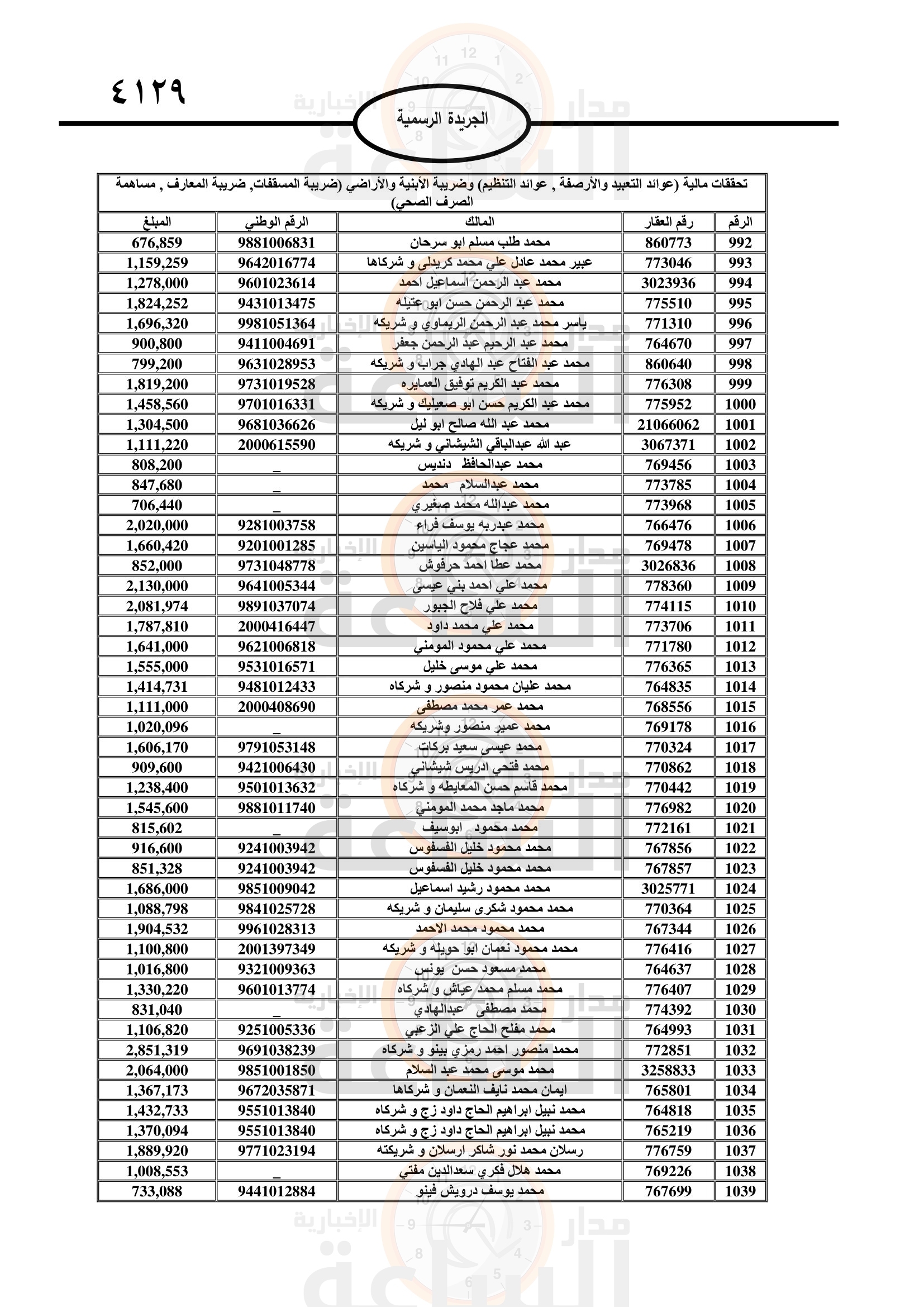 Madar Al-Saa Images 0.24213859969602936