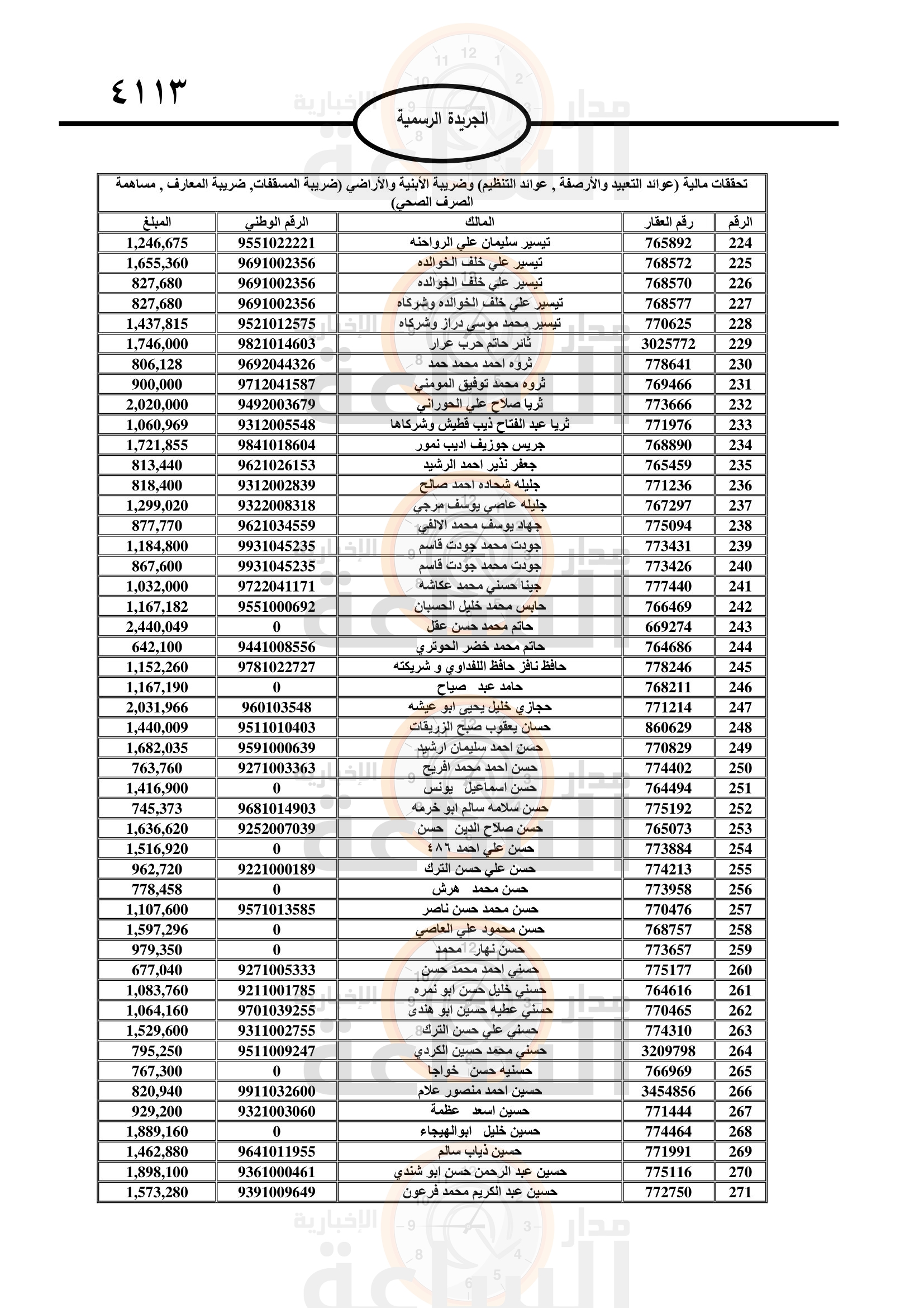 Madar Al-Saa Images 0.8162198352054545