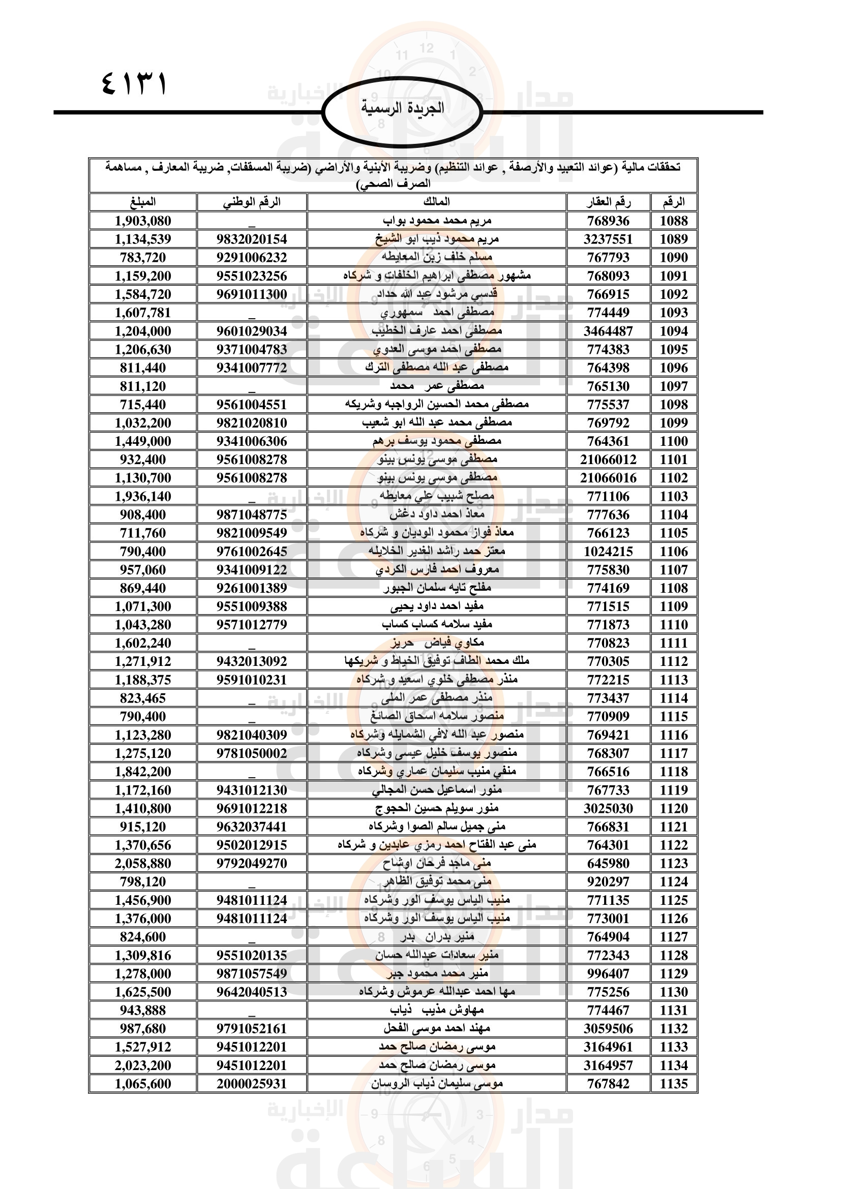 Madar Al-Saa Images 0.9338028192296183