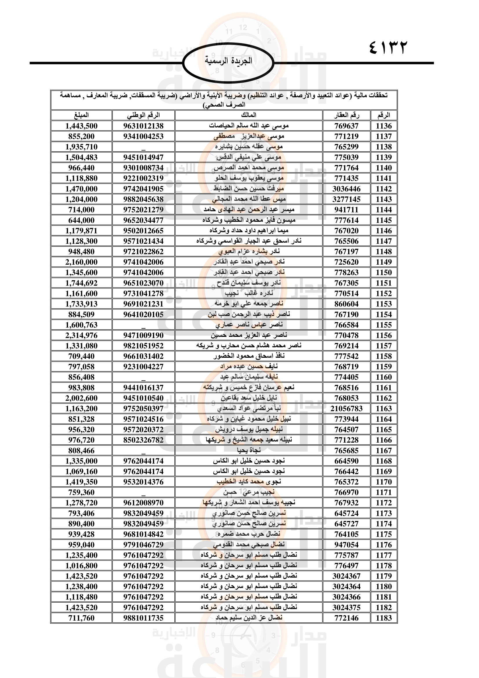 Madar Al-Saa Images 0.22660910437397186