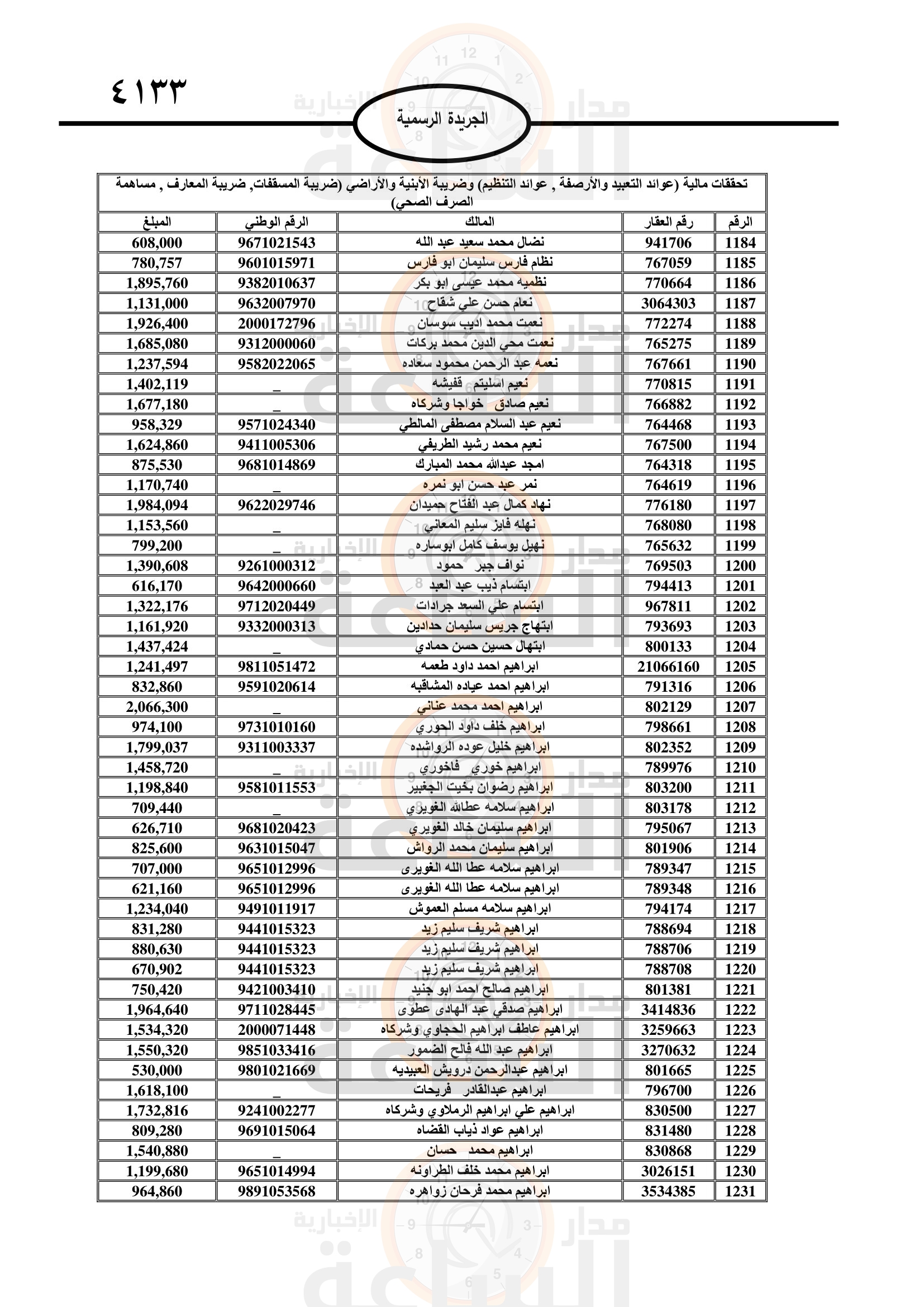 Madar Al-Saa Images 0.32290500733833094