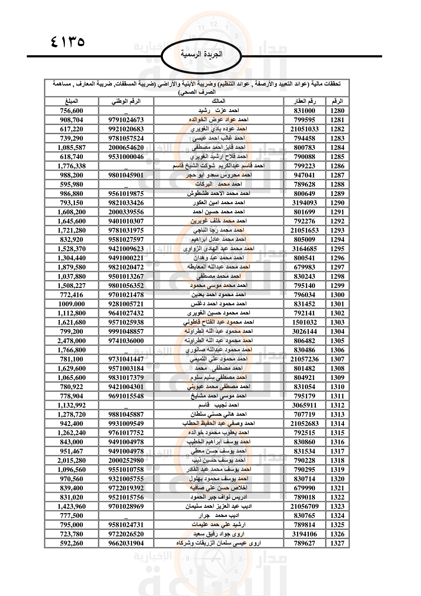 Madar Al-Saa Images 0.2599367431406221