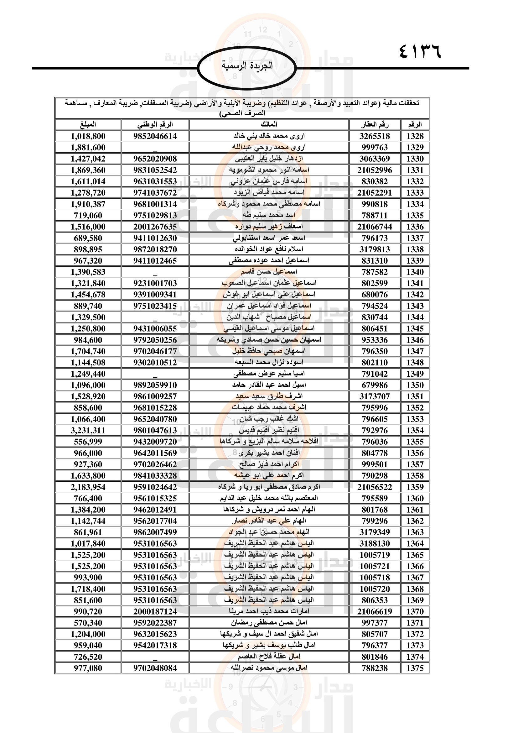Madar Al-Saa Images 0.3191466087209406