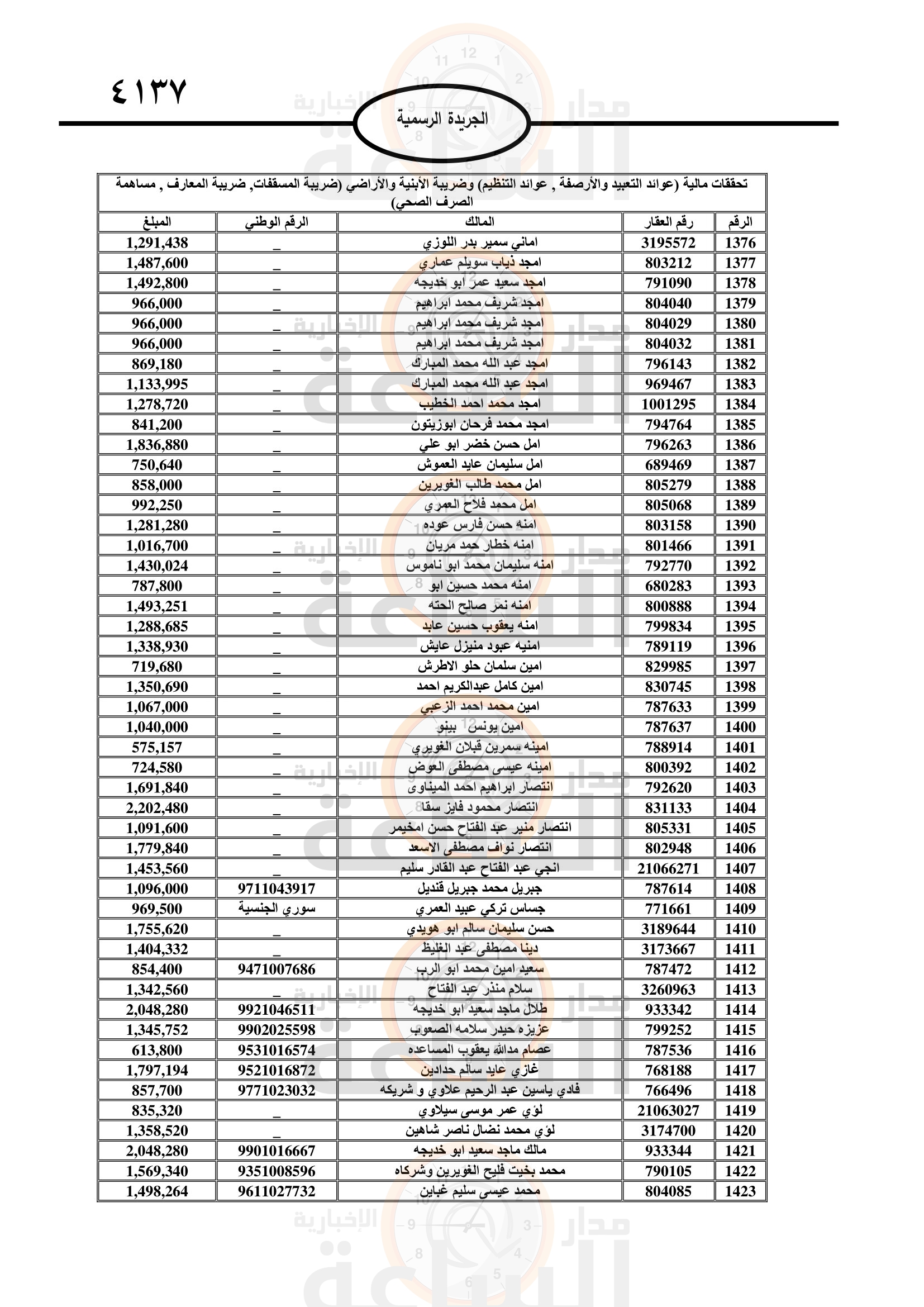 Madar Al-Saa Images 0.47202493832232684