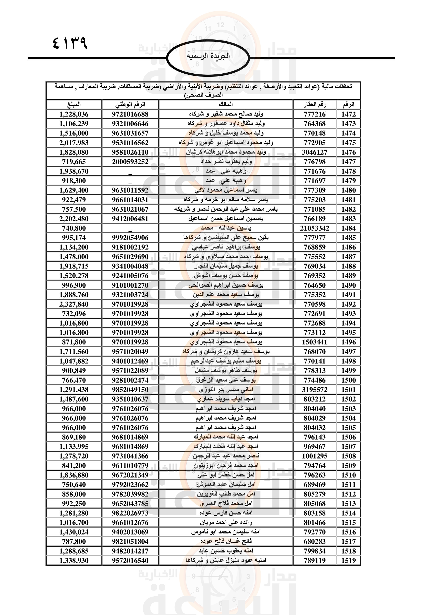 Madar Al-Saa Images 0.6860517273482553