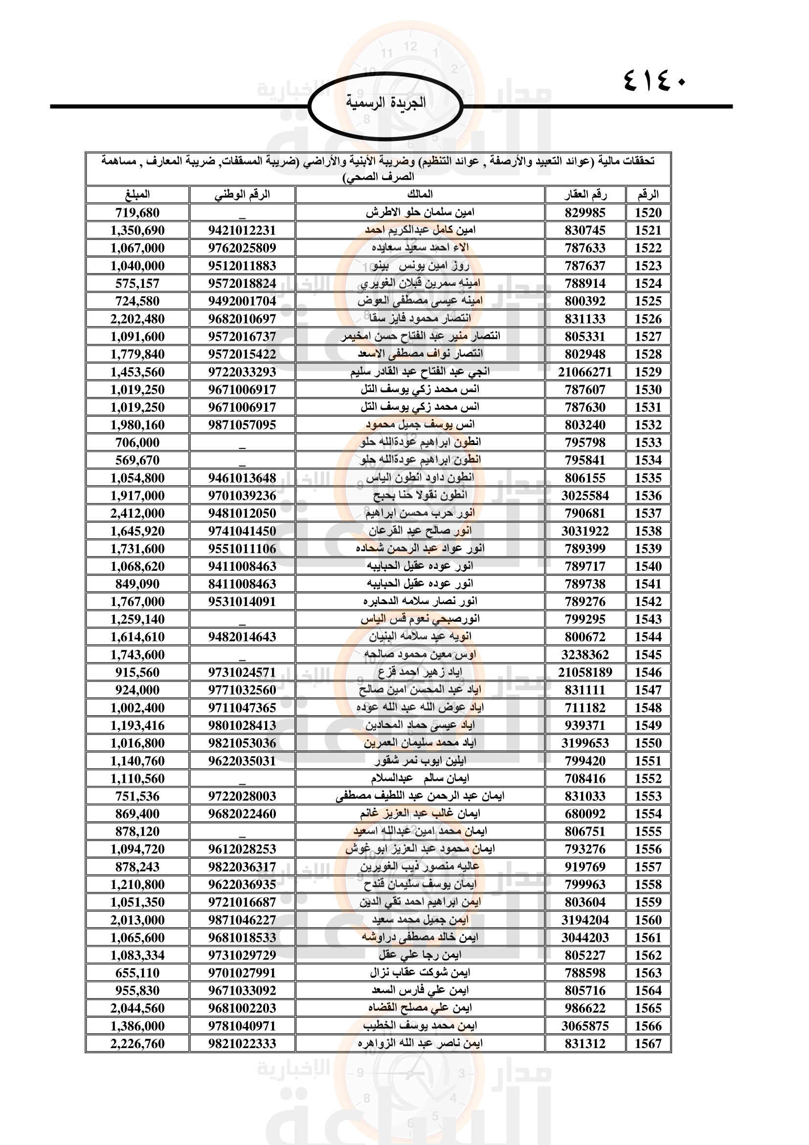Madar Al-Saa Images 0.35458943729624925