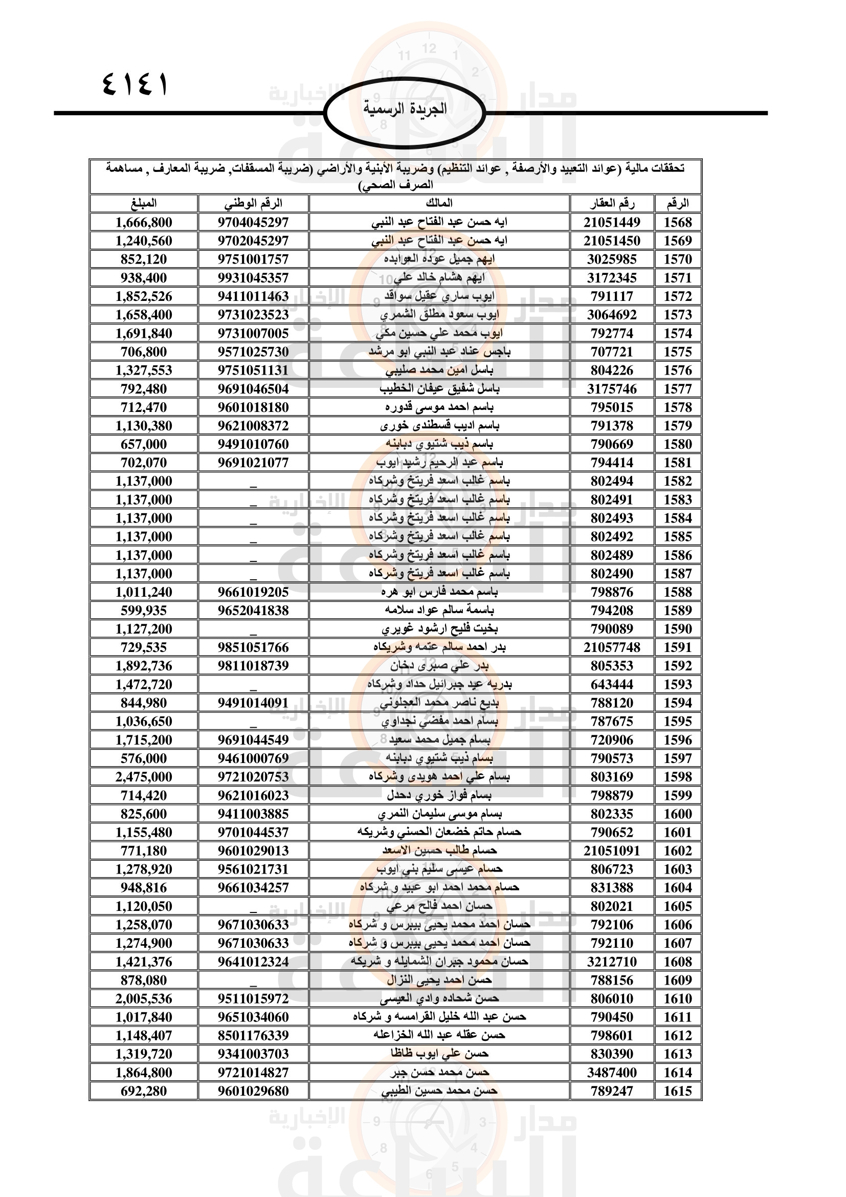 Madar Al-Saa Images 0.7064848129678875