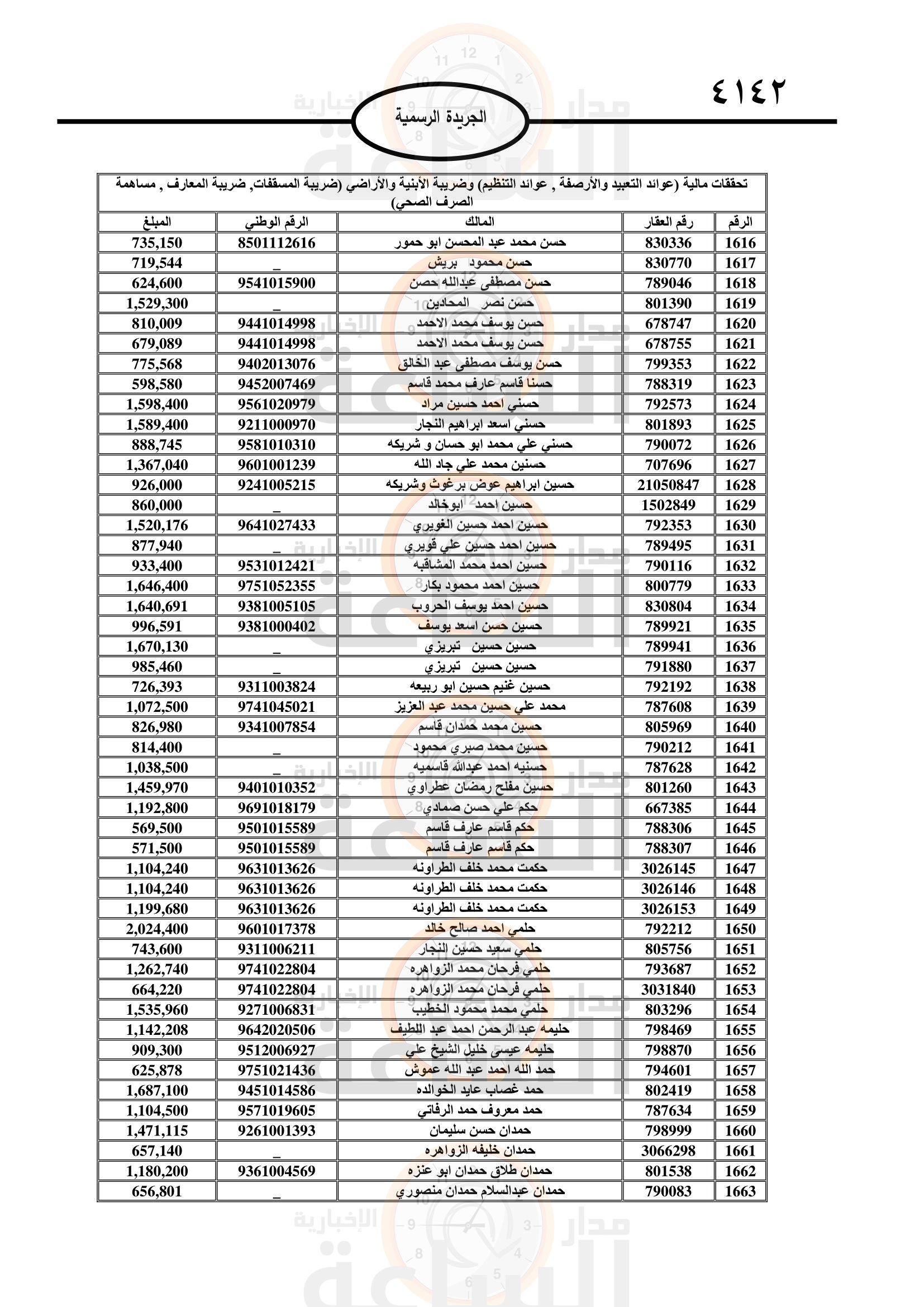 Madar Al-Saa Images 0.6587119080452666