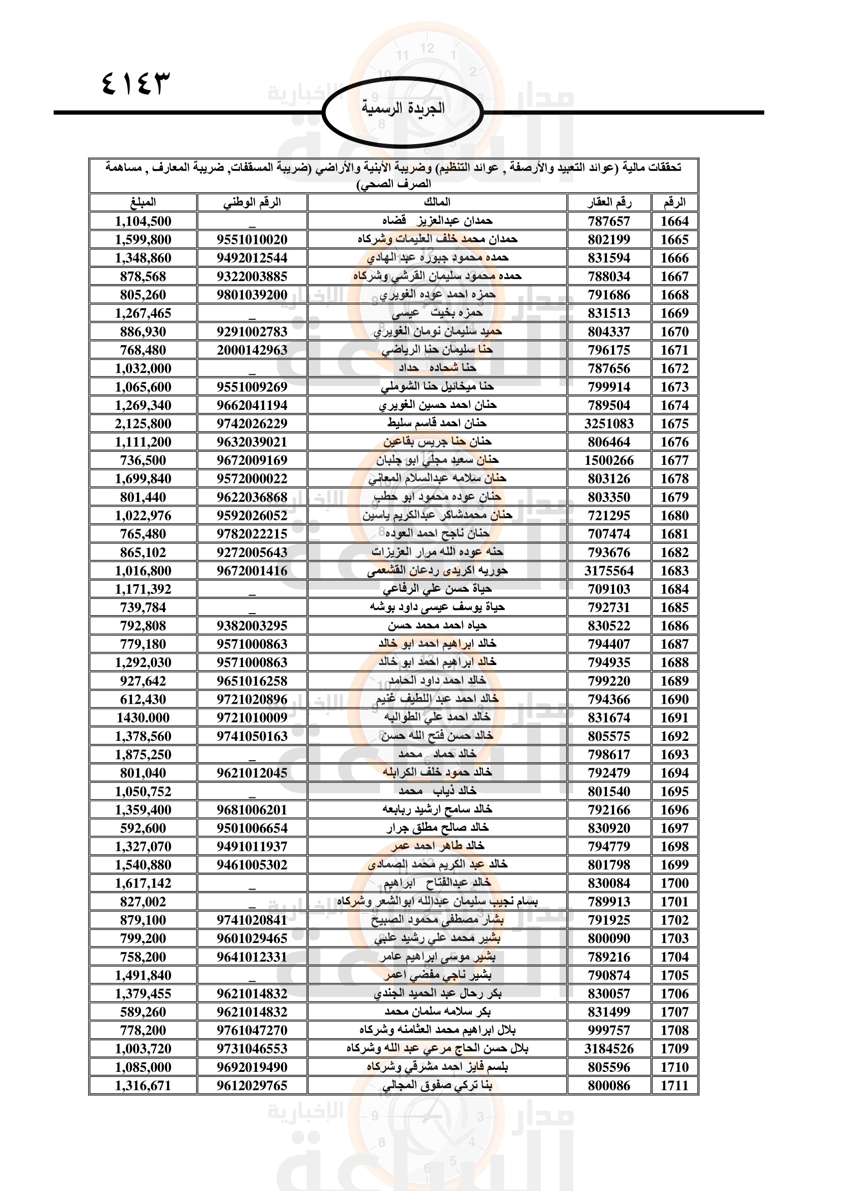 Madar Al-Saa Images 0.11056893686654135