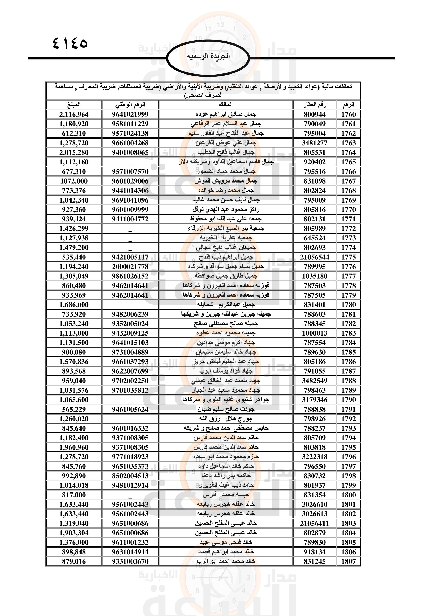 Madar Al-Saa Images 0.9210454548392955