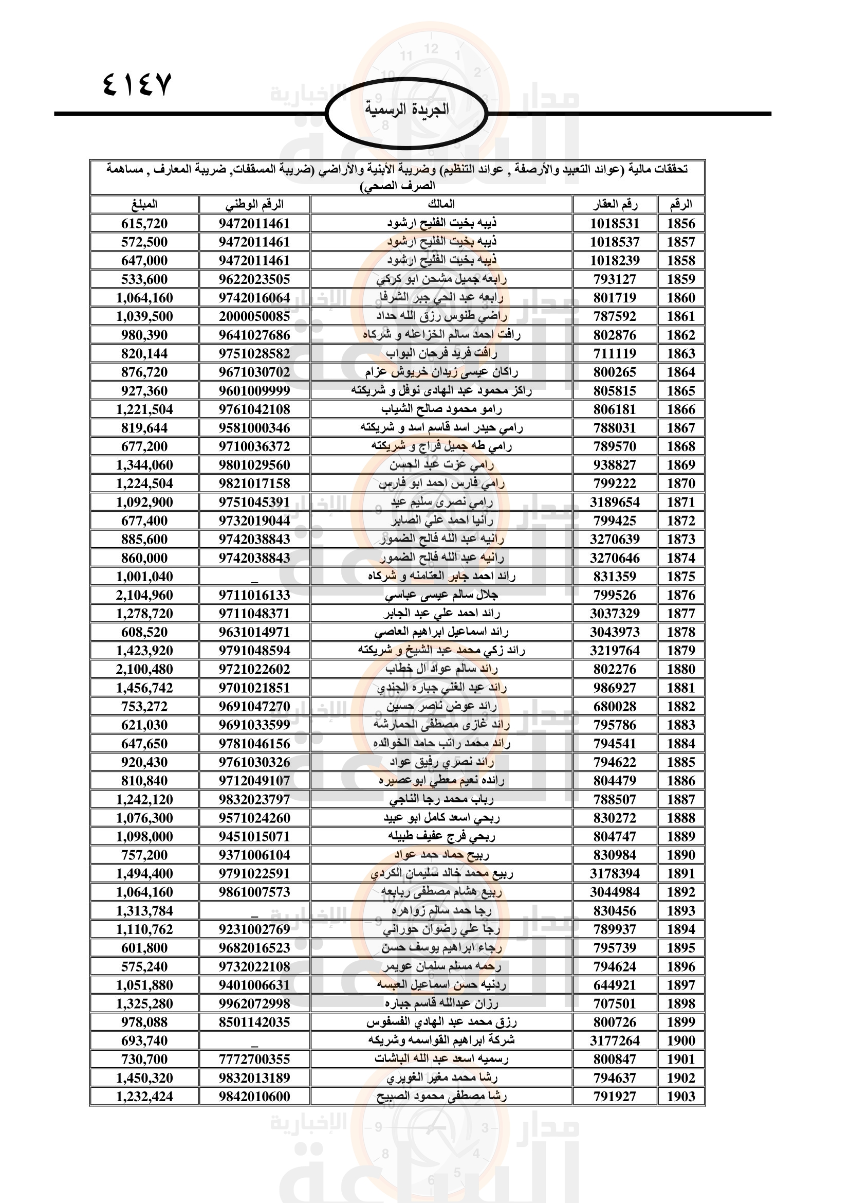 Madar Al-Saa Images 0.9695494623183867