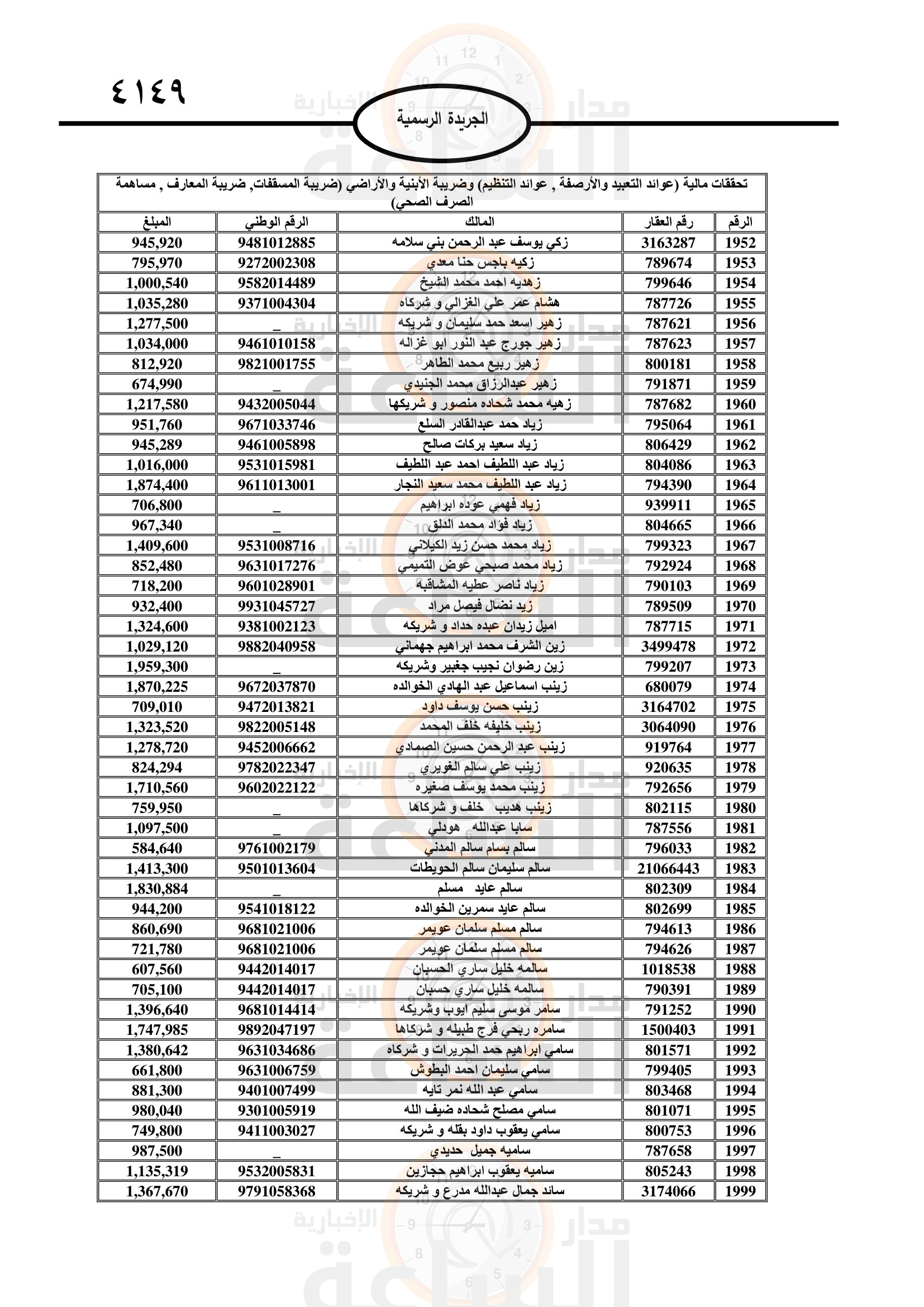 Madar Al-Saa Images 0.9738064276842897