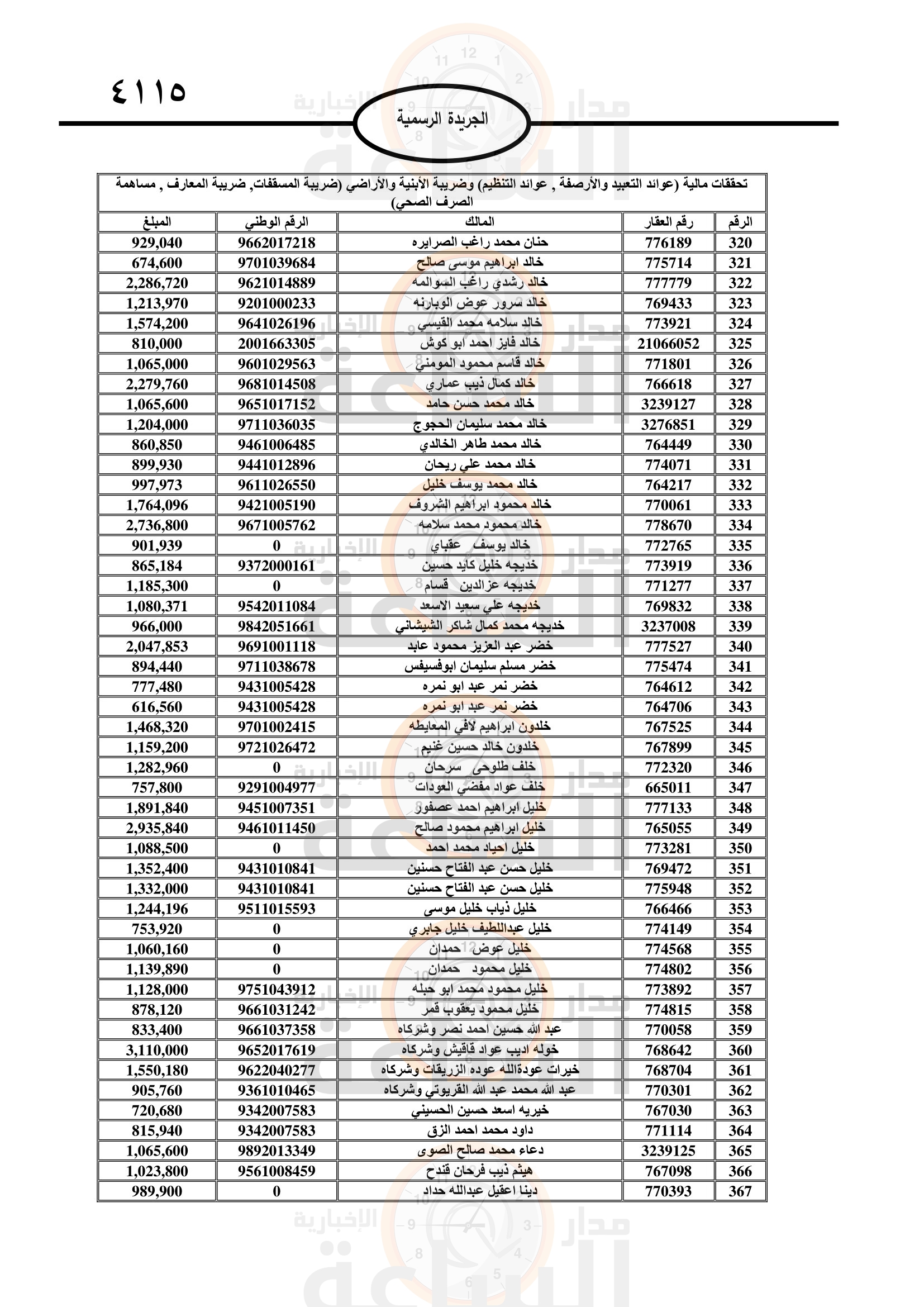 Madar Al-Saa Images 0.04778396668408913