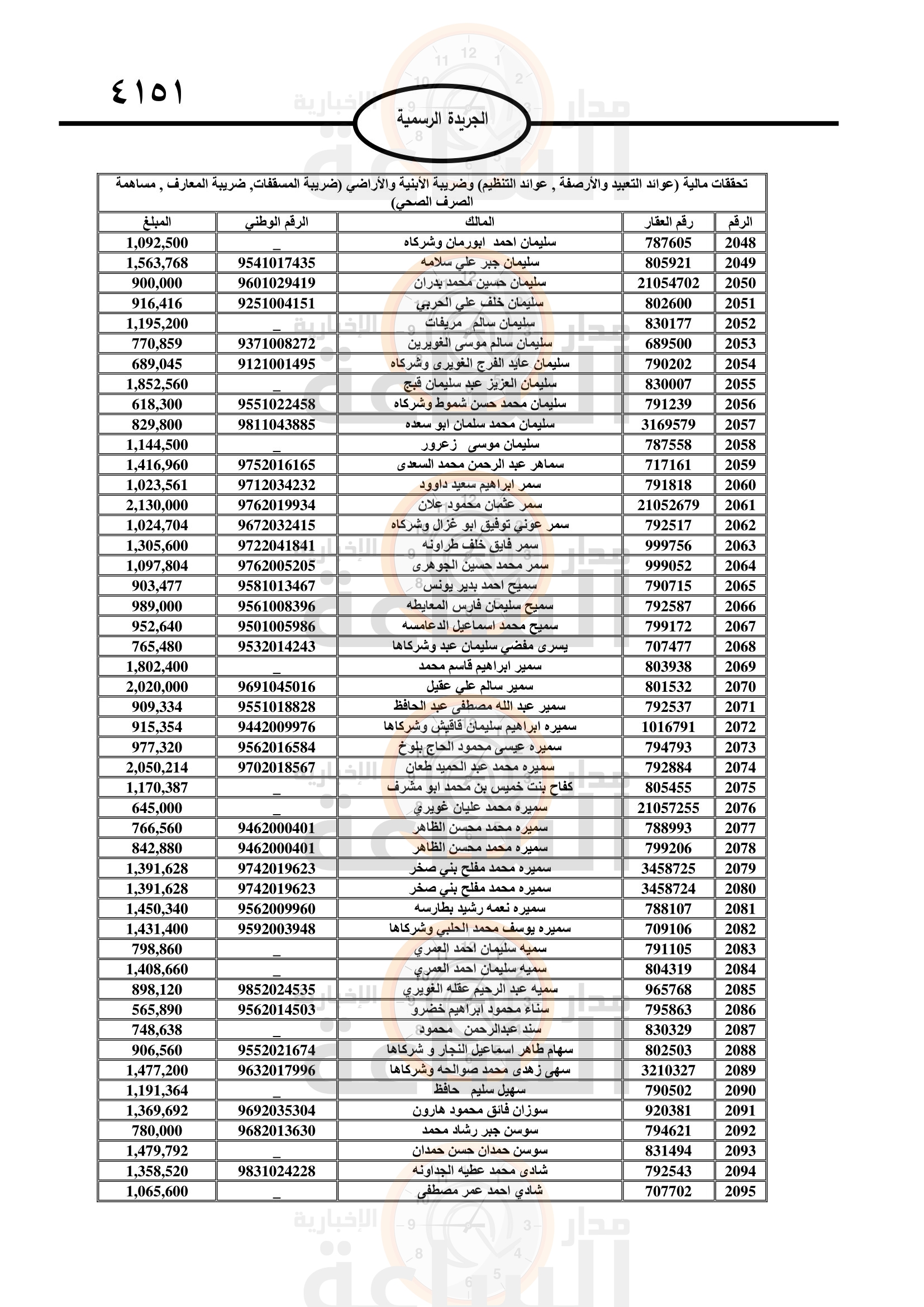 Madar Al-Saa Images 0.11683547833305252