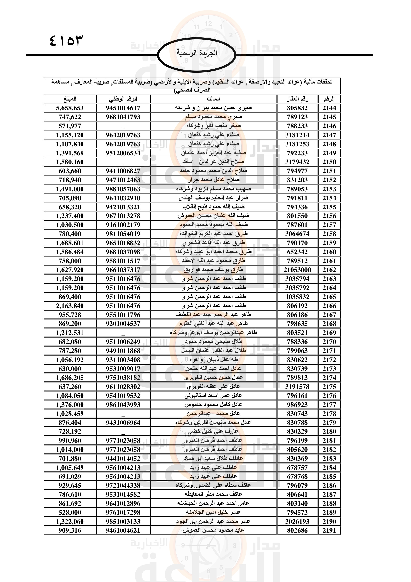 Madar Al-Saa Images 0.10174152638116896