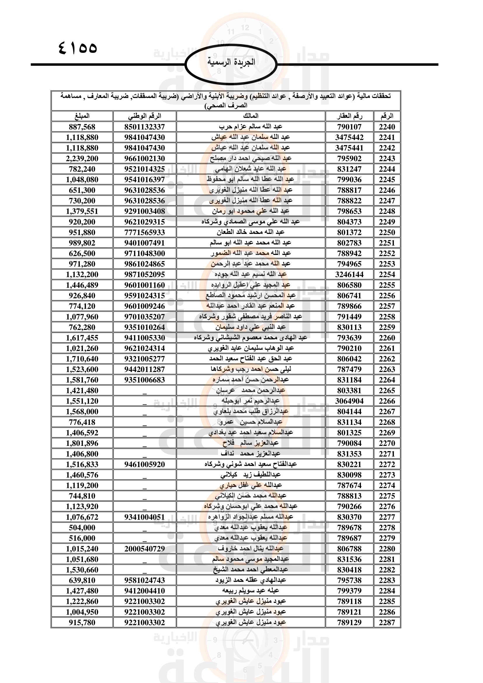 Madar Al-Saa Images 0.4095864553094051