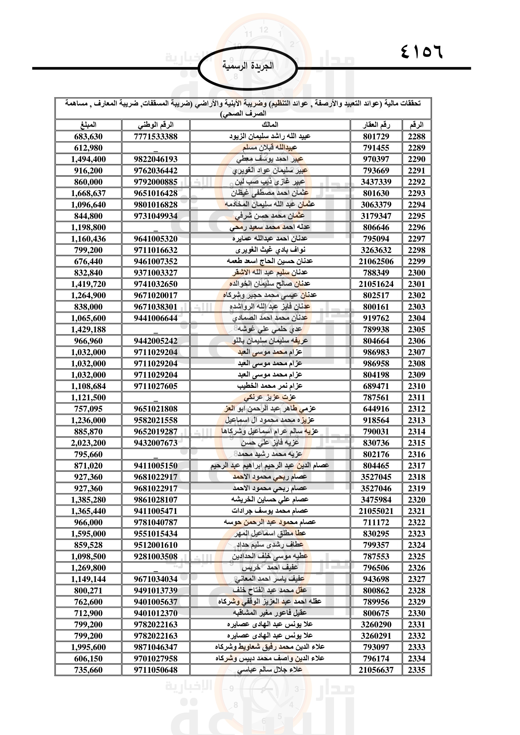 Madar Al-Saa Images 0.6714772433473107