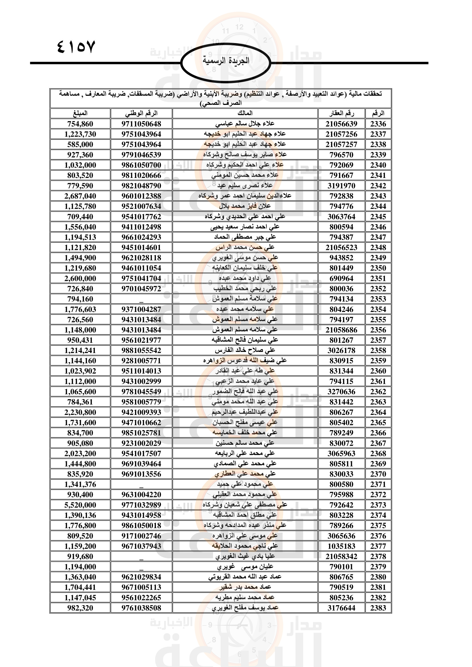 Madar Al-Saa Images 0.5360246550513321