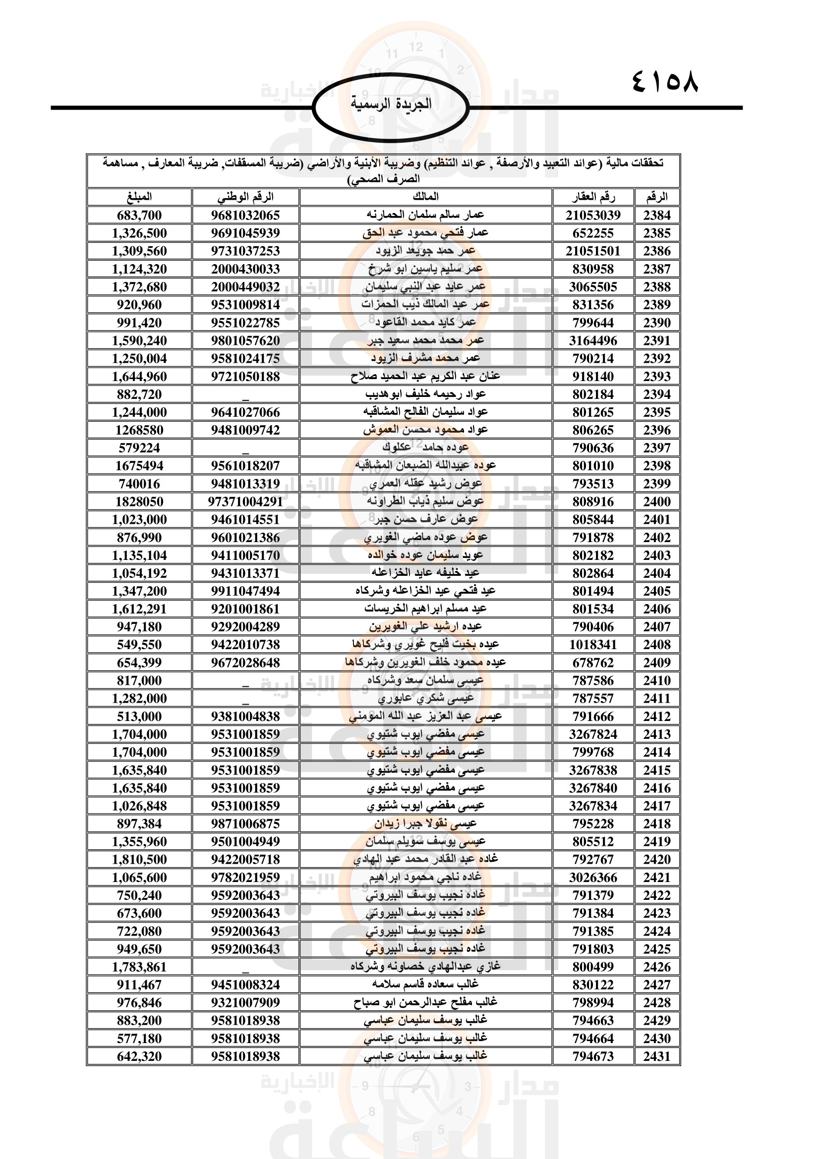 Madar Al-Saa Images 0.24849209649016213