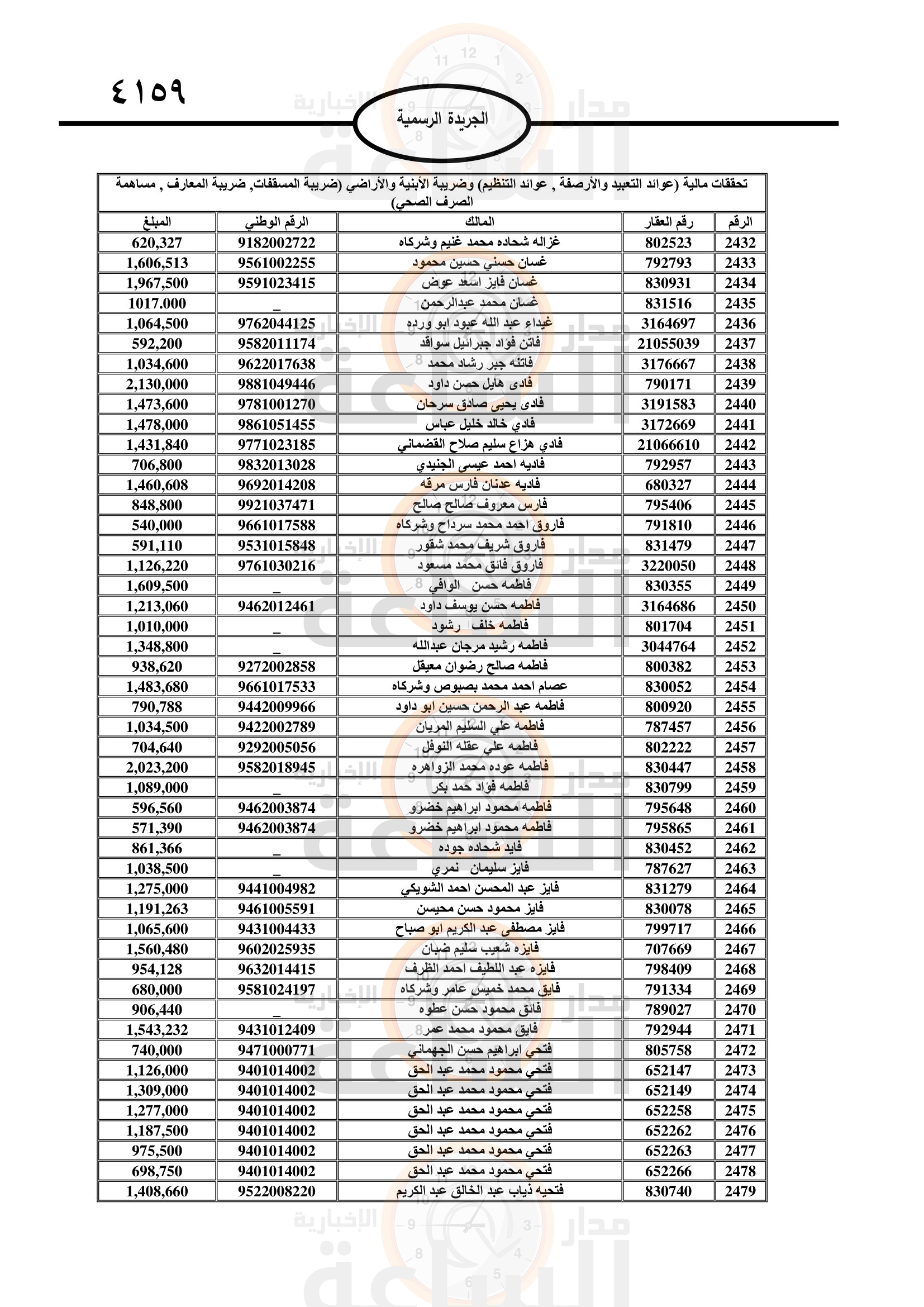 Madar Al-Saa Images 0.9913994255775674