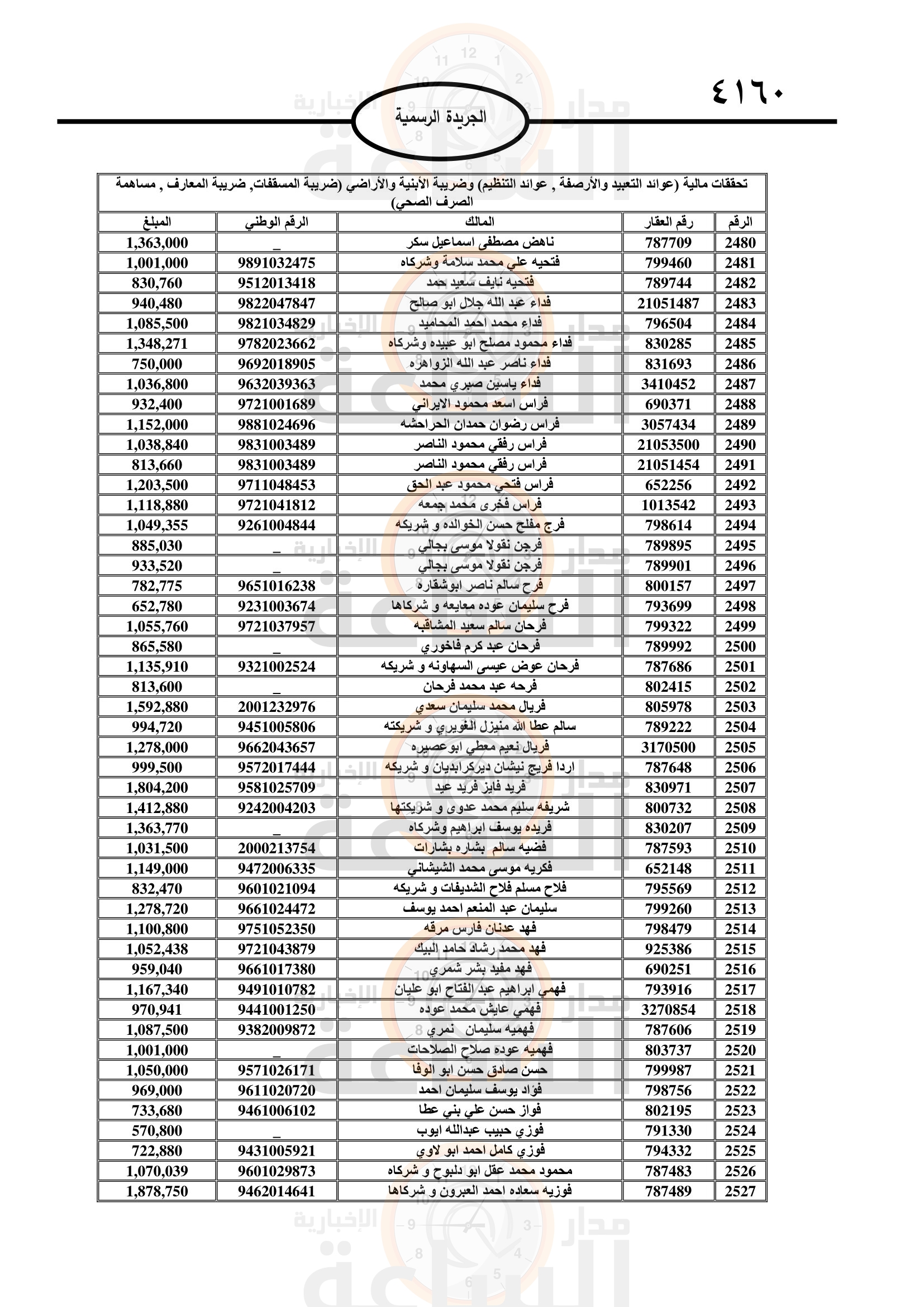 Madar Al-Saa Images 0.9030230407796017