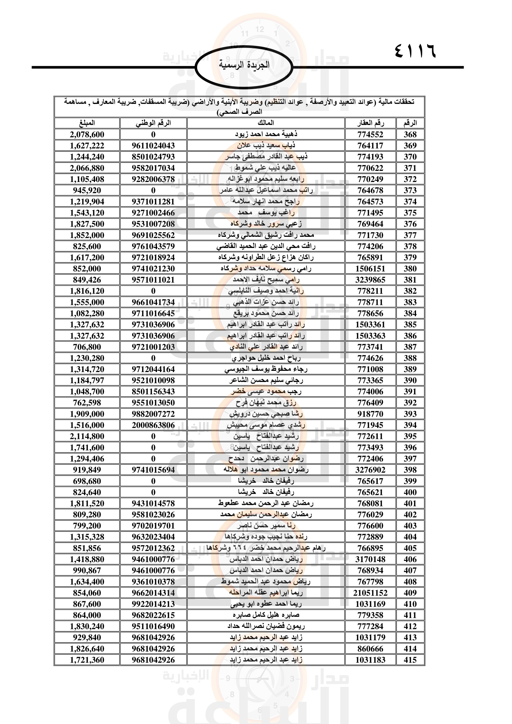 Madar Al-Saa Images 0.7508470199291175