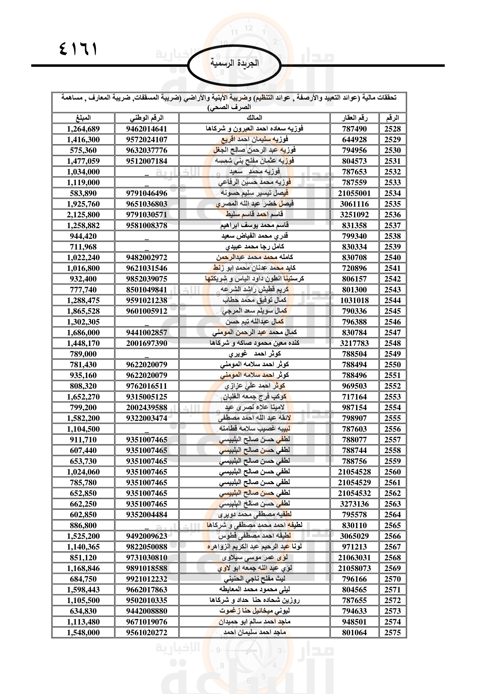 Madar Al-Saa Images 0.8259787398579158