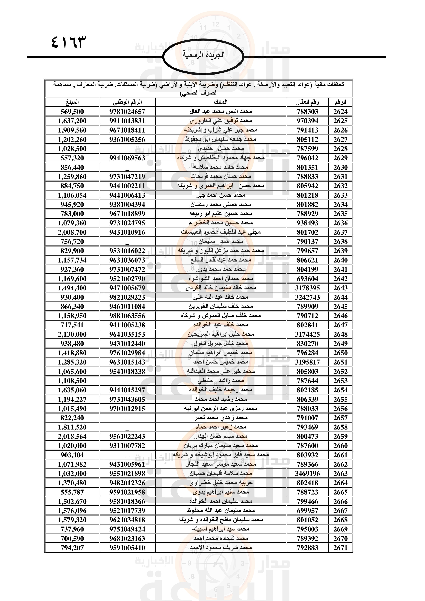 Madar Al-Saa Images 0.6665597115866969