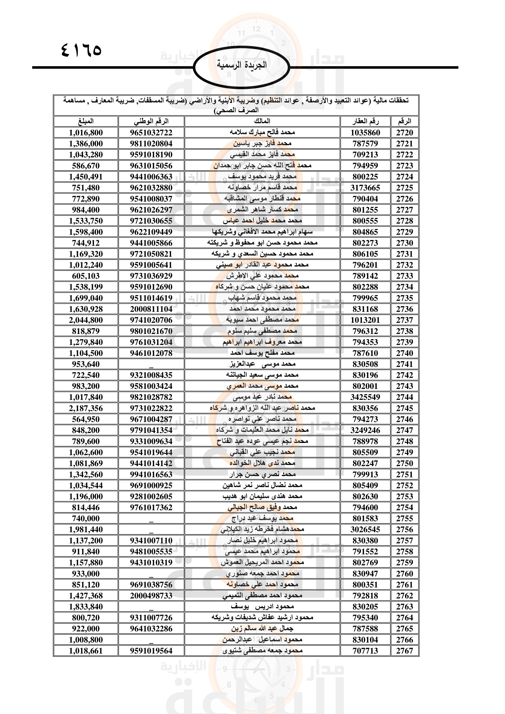 Madar Al-Saa Images 0.310892983200851