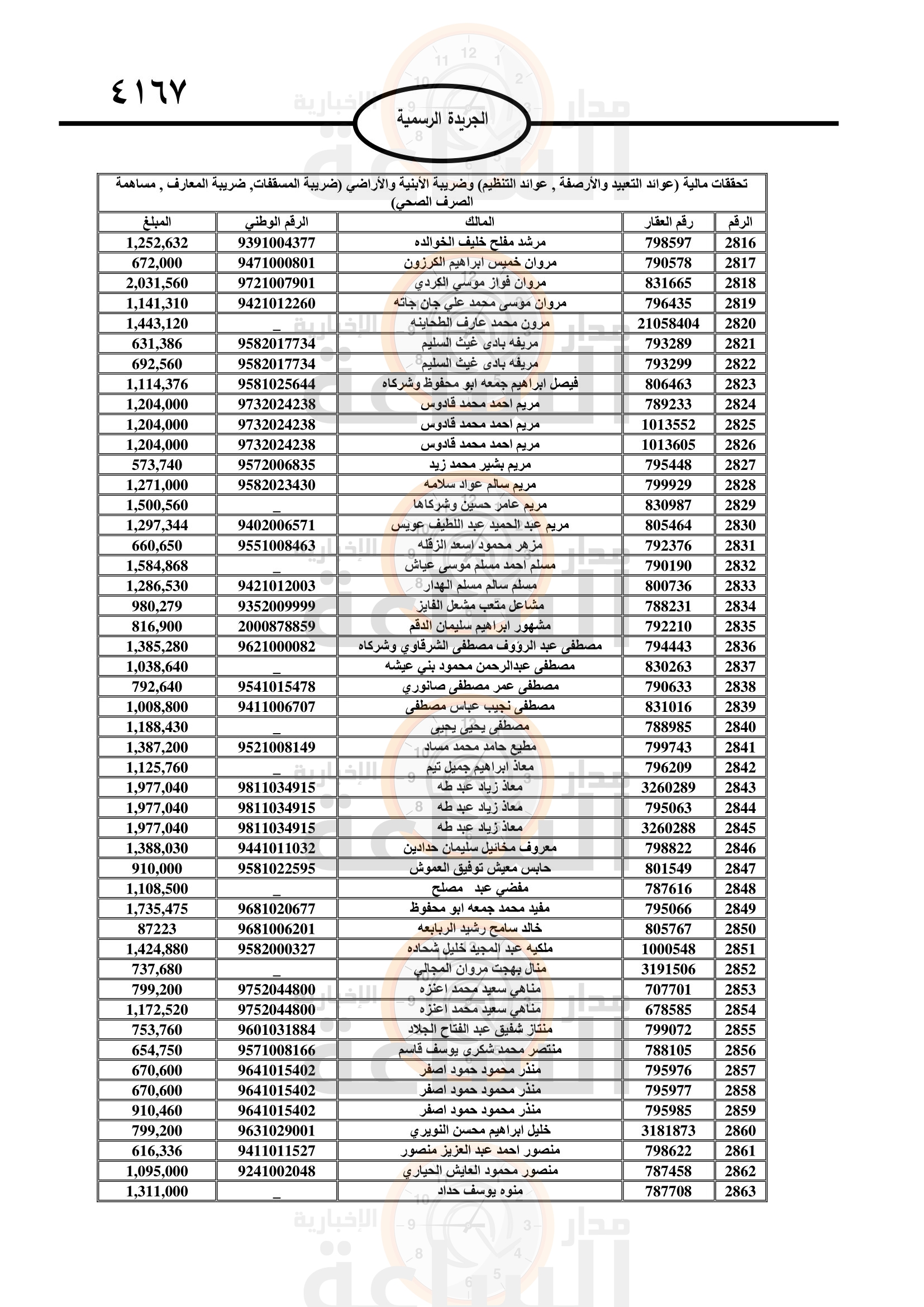 Madar Al-Saa Images 0.6327990891497219