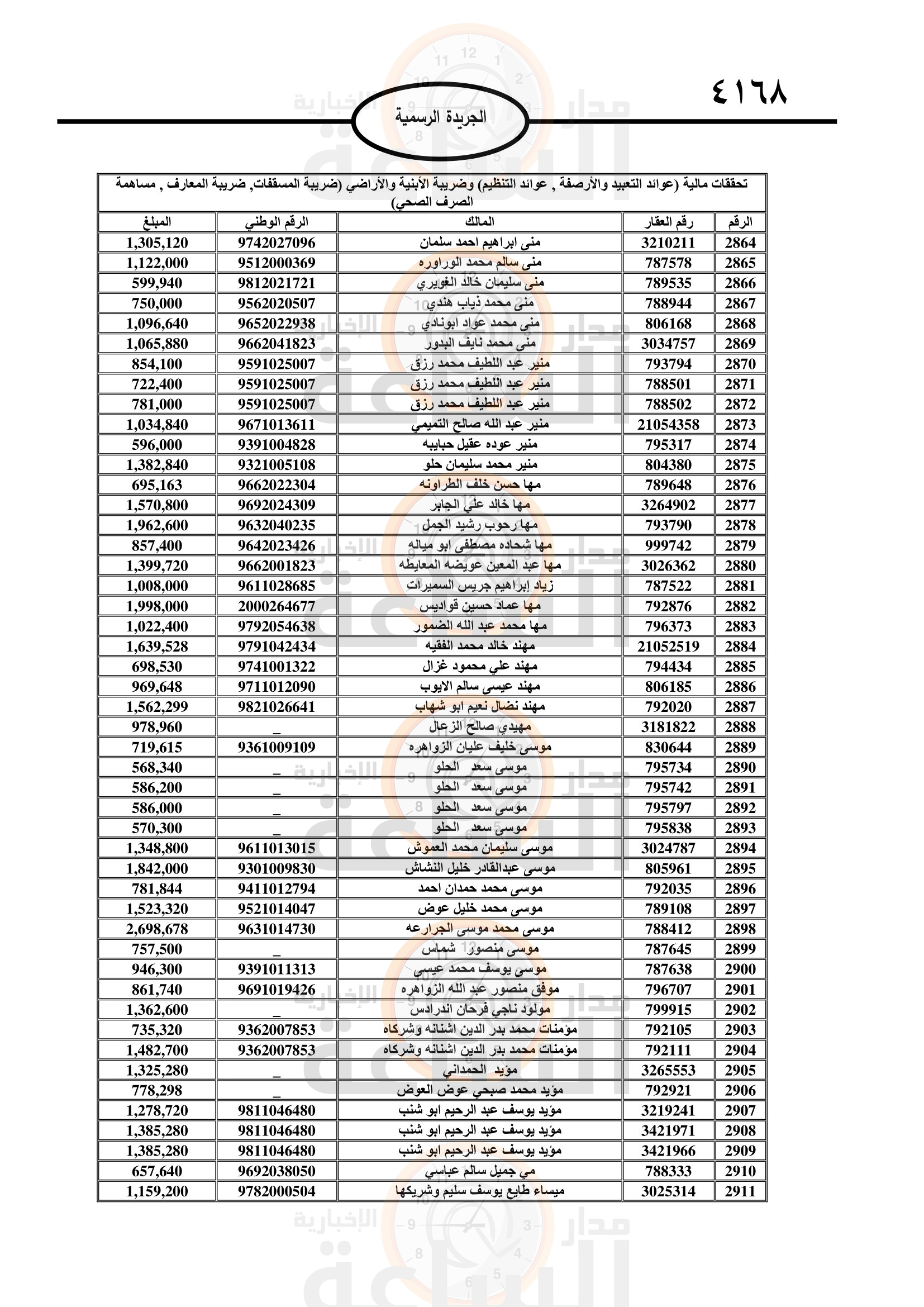 Madar Al-Saa Images 0.9199002895265664