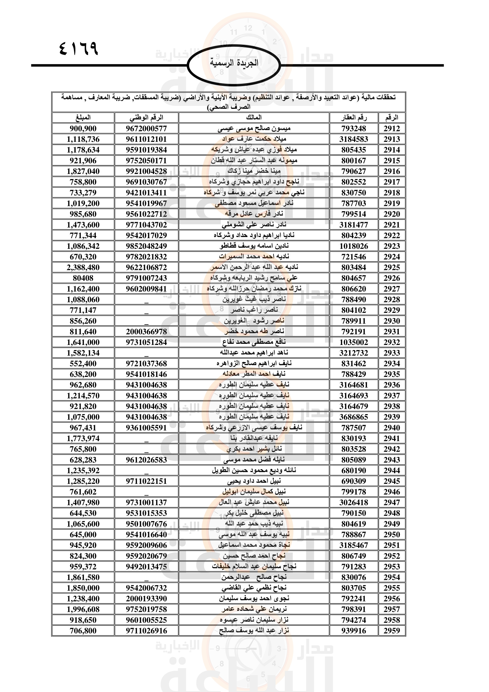 Madar Al-Saa Images 0.7857399729537251