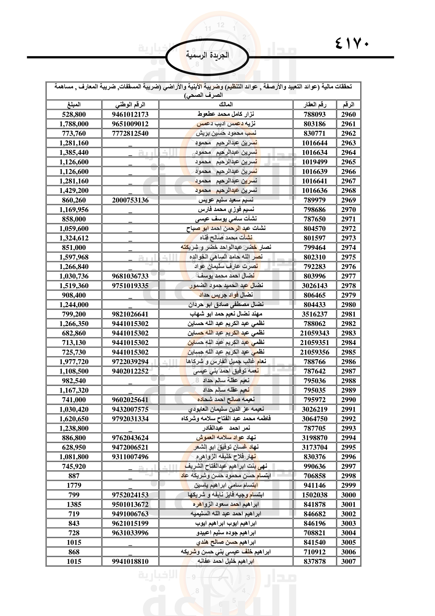 Madar Al-Saa Images 0.38125864968912315