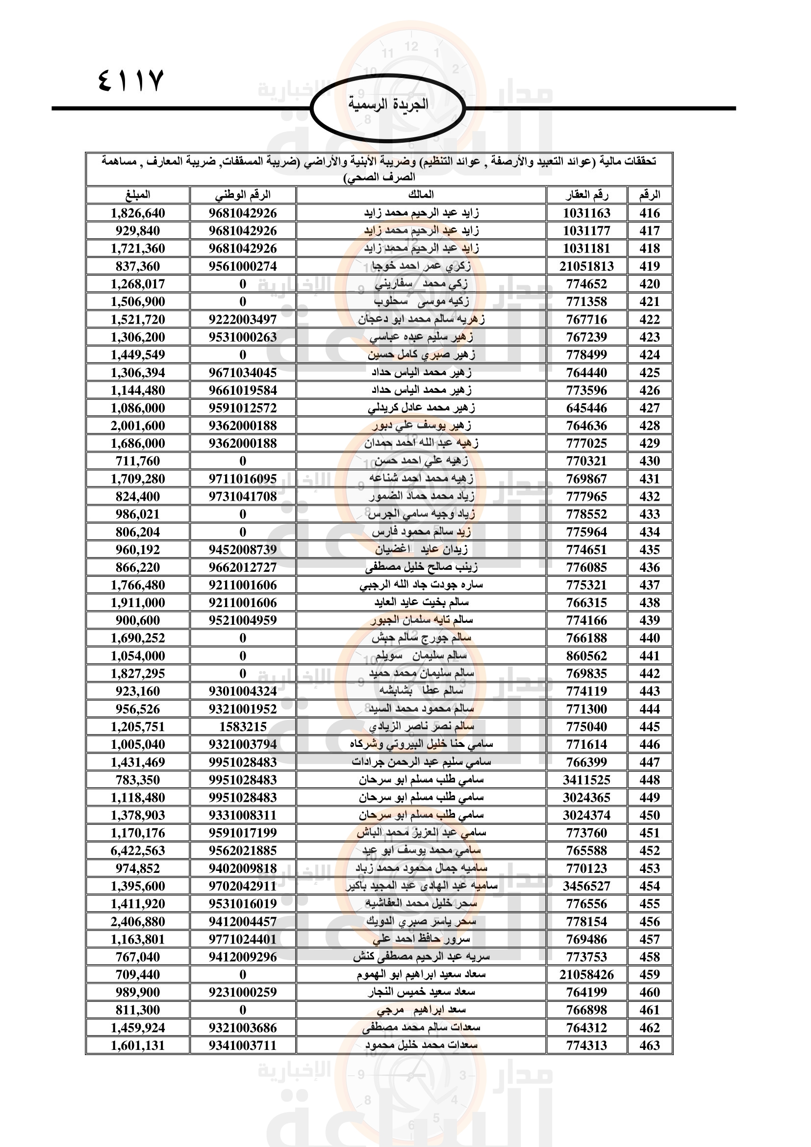 Madar Al-Saa Images 0.7371002334610948