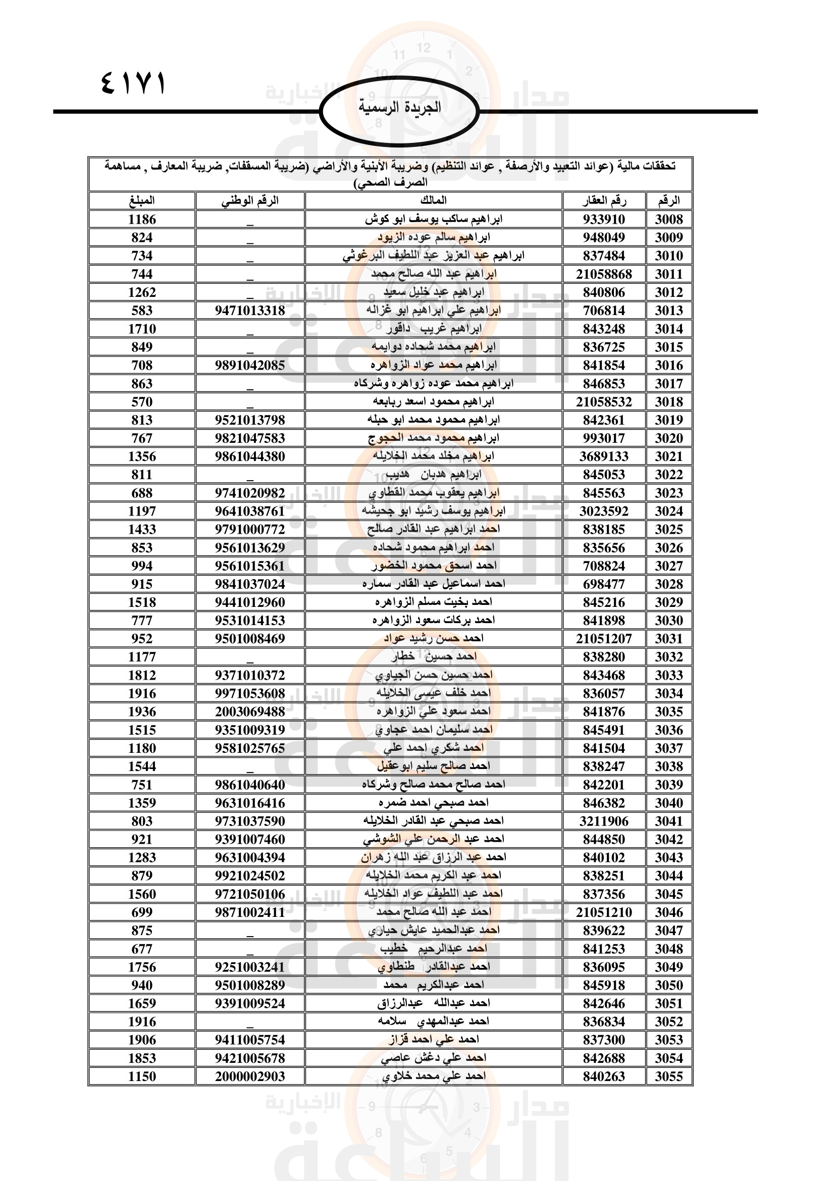 Madar Al-Saa Images 0.22978371033213918