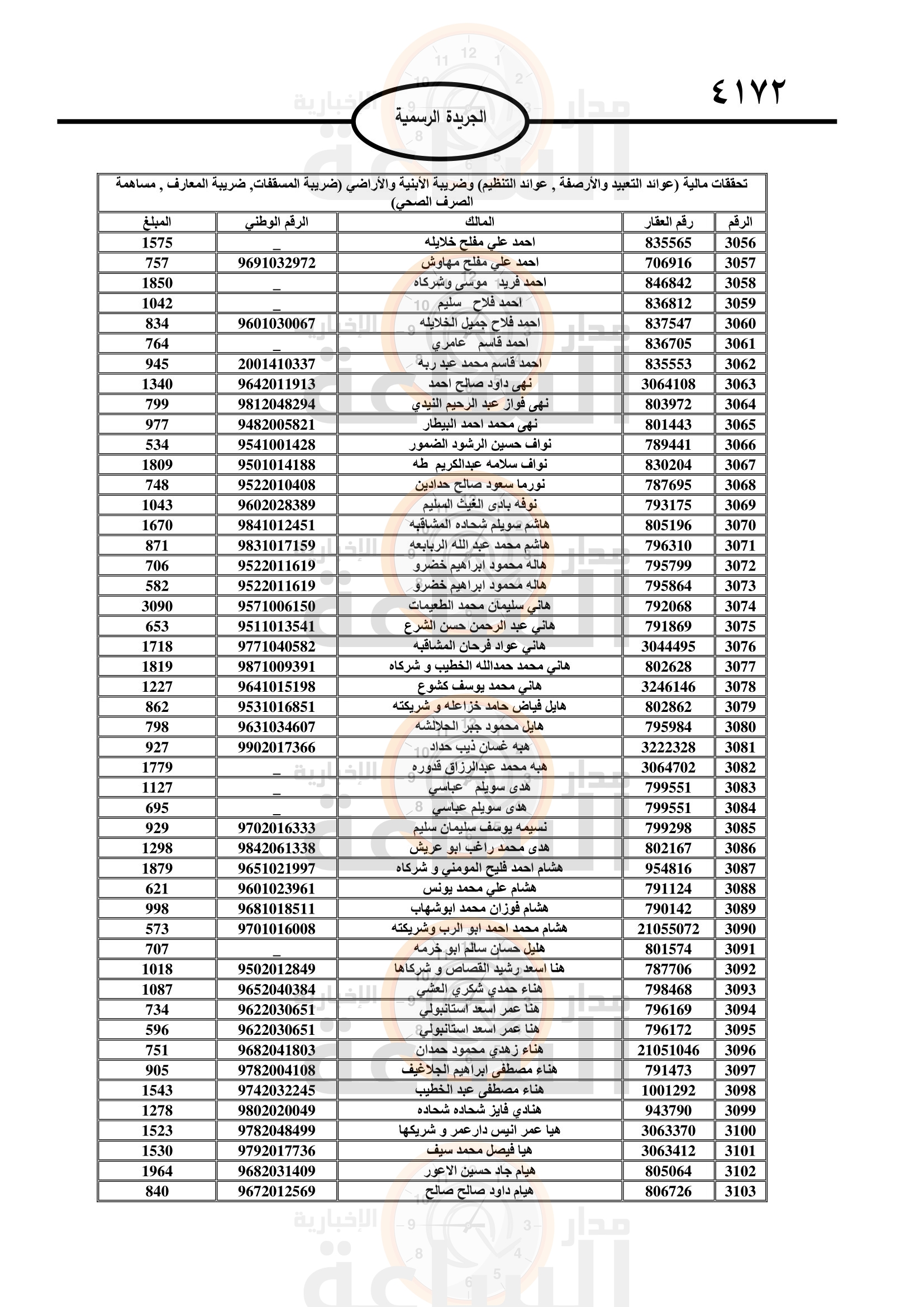 Madar Al-Saa Images 0.9843313481330589