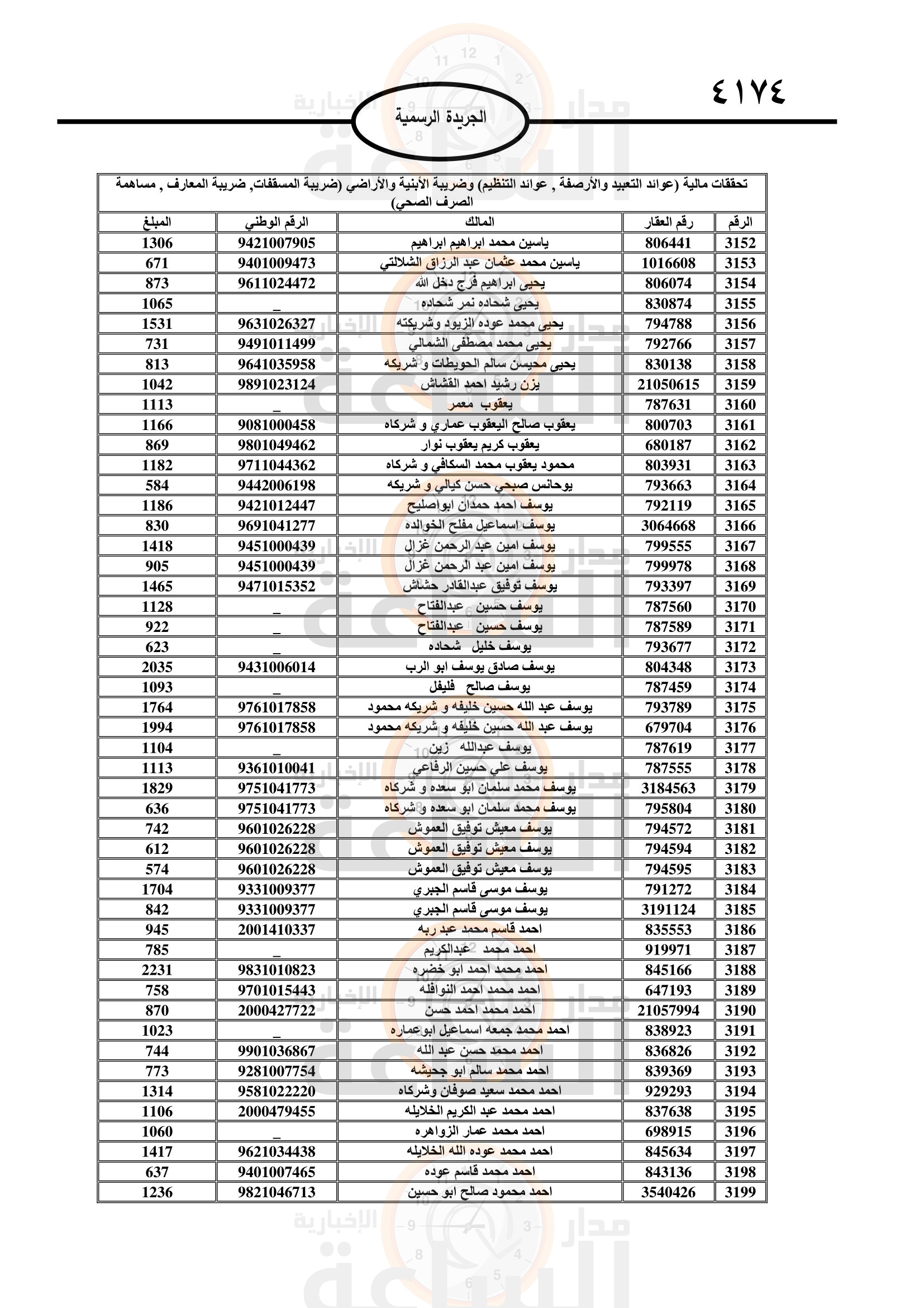 Madar Al-Saa Images 0.4482319137114543