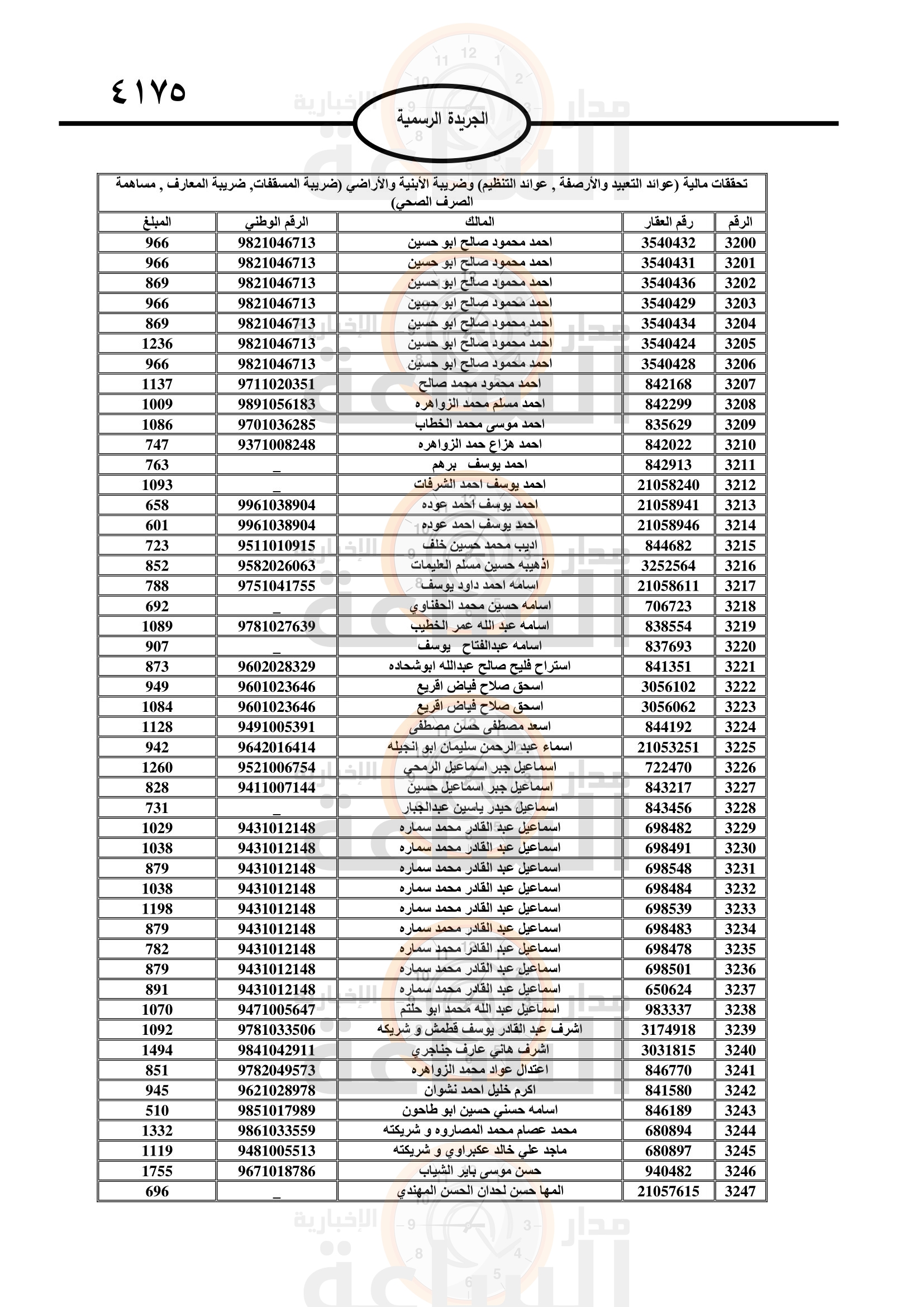 Madar Al-Saa Images 0.5112810353287385