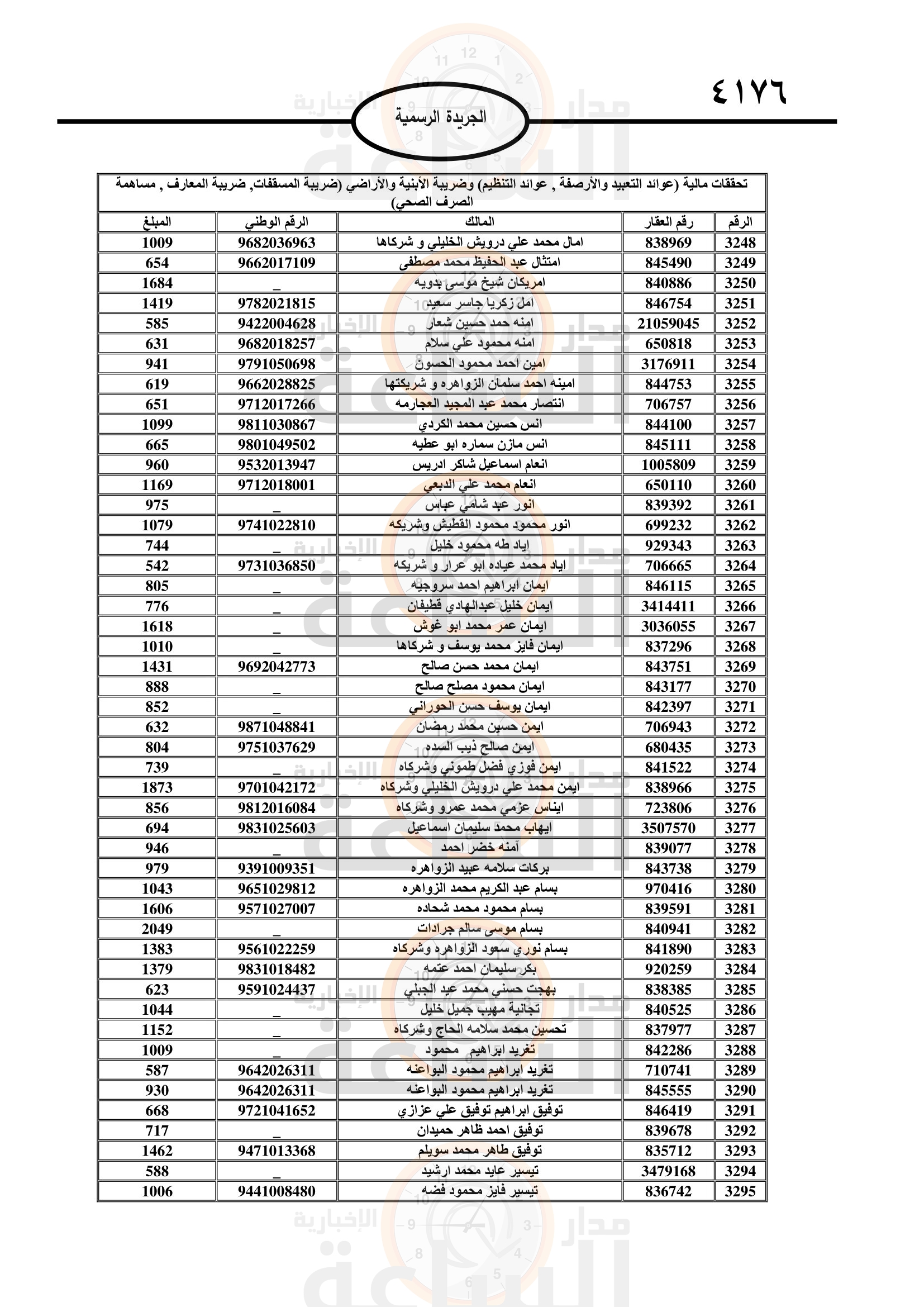 Madar Al-Saa Images 0.24329245597474924