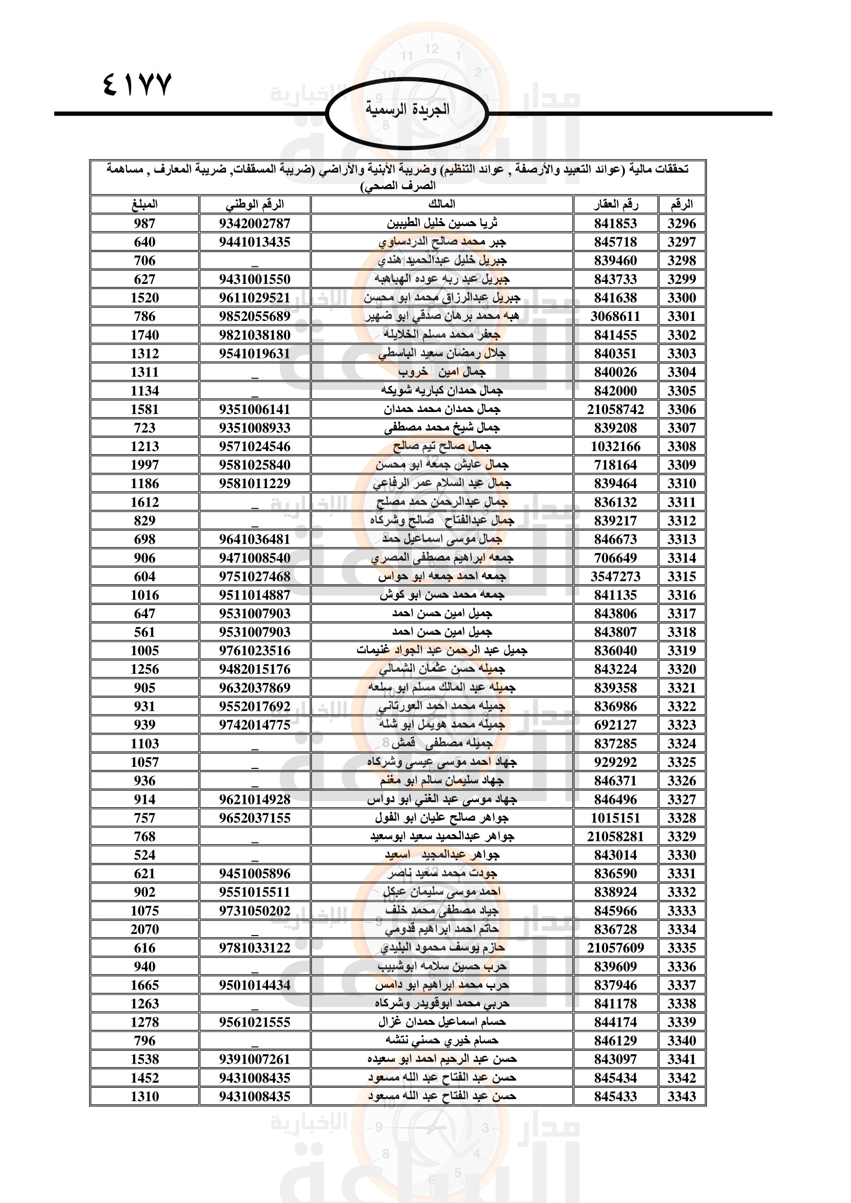 Madar Al-Saa Images 0.0621085246291484