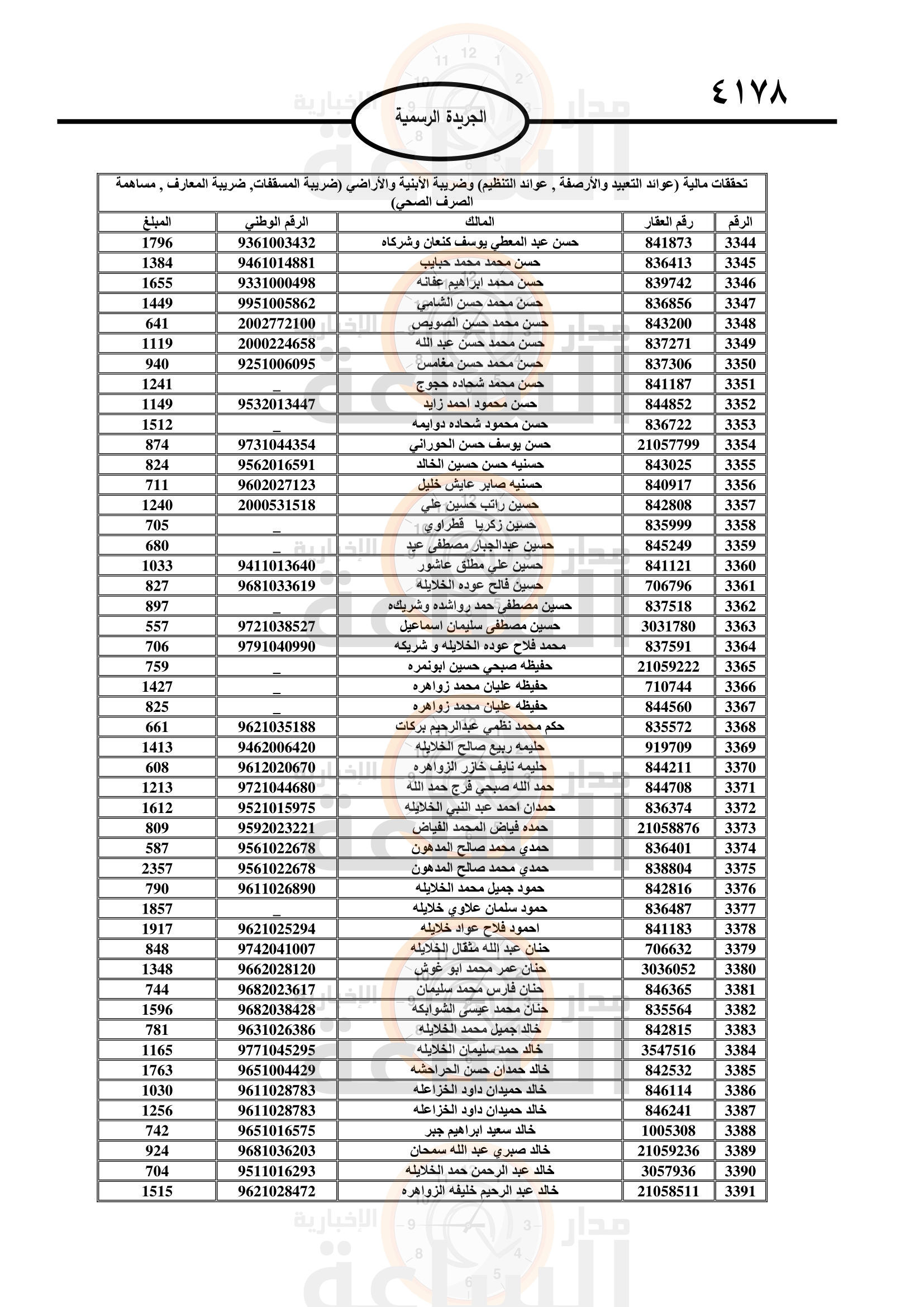 Madar Al-Saa Images 0.7830024059295334