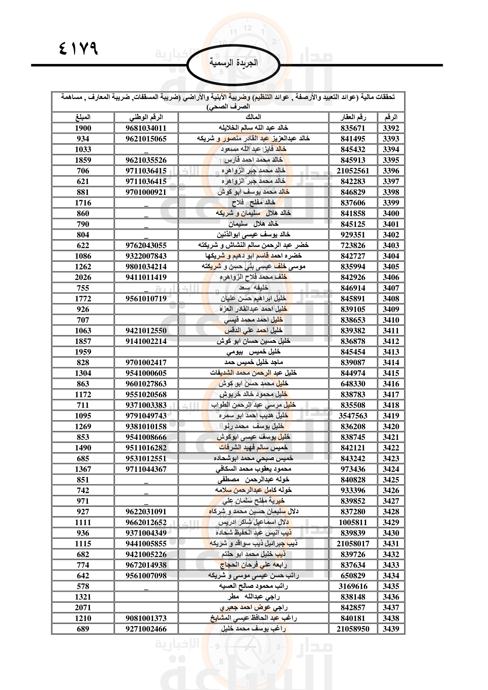 Madar Al-Saa Images 0.7876177506199046