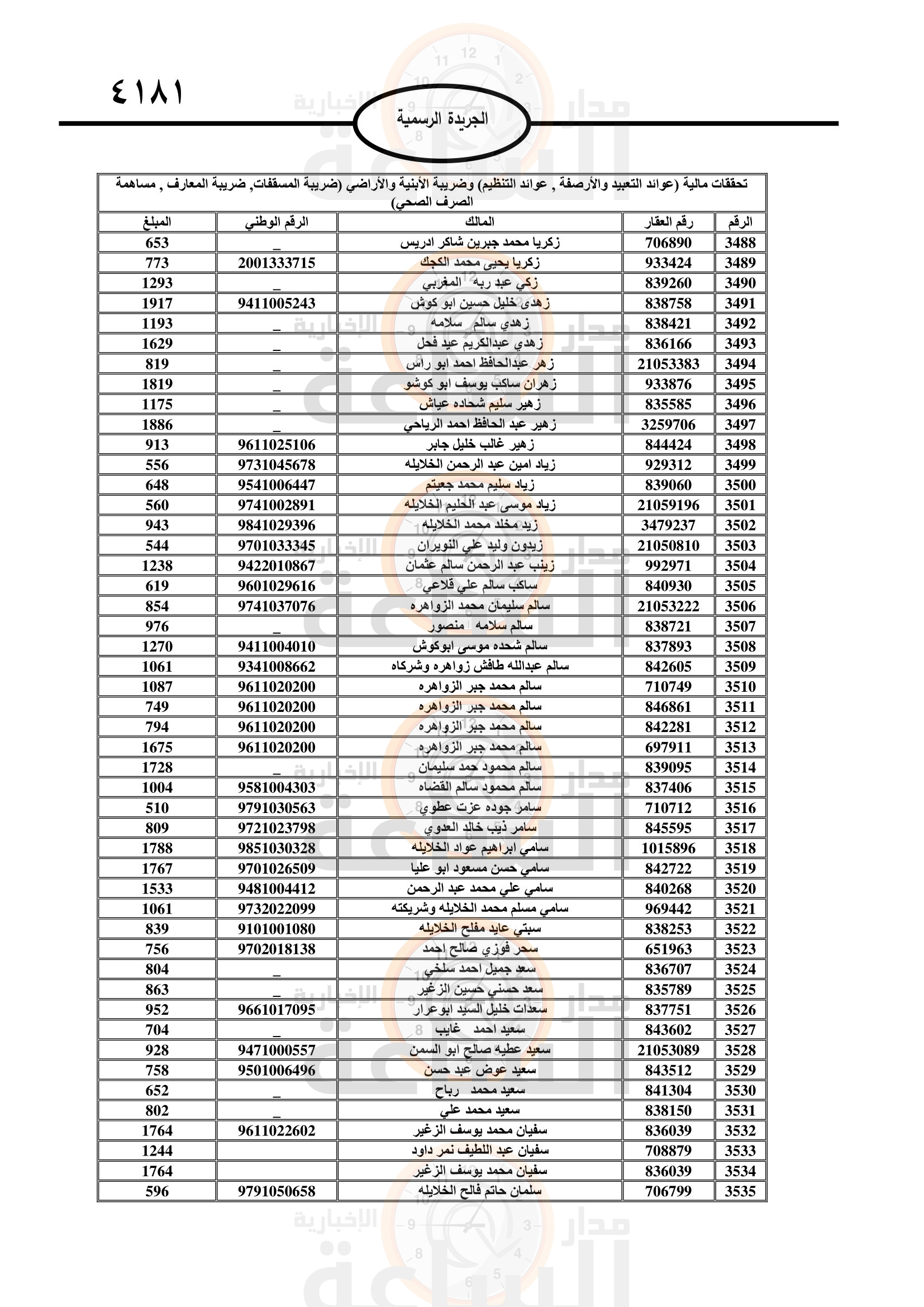 Madar Al-Saa Images 0.40455250987249236