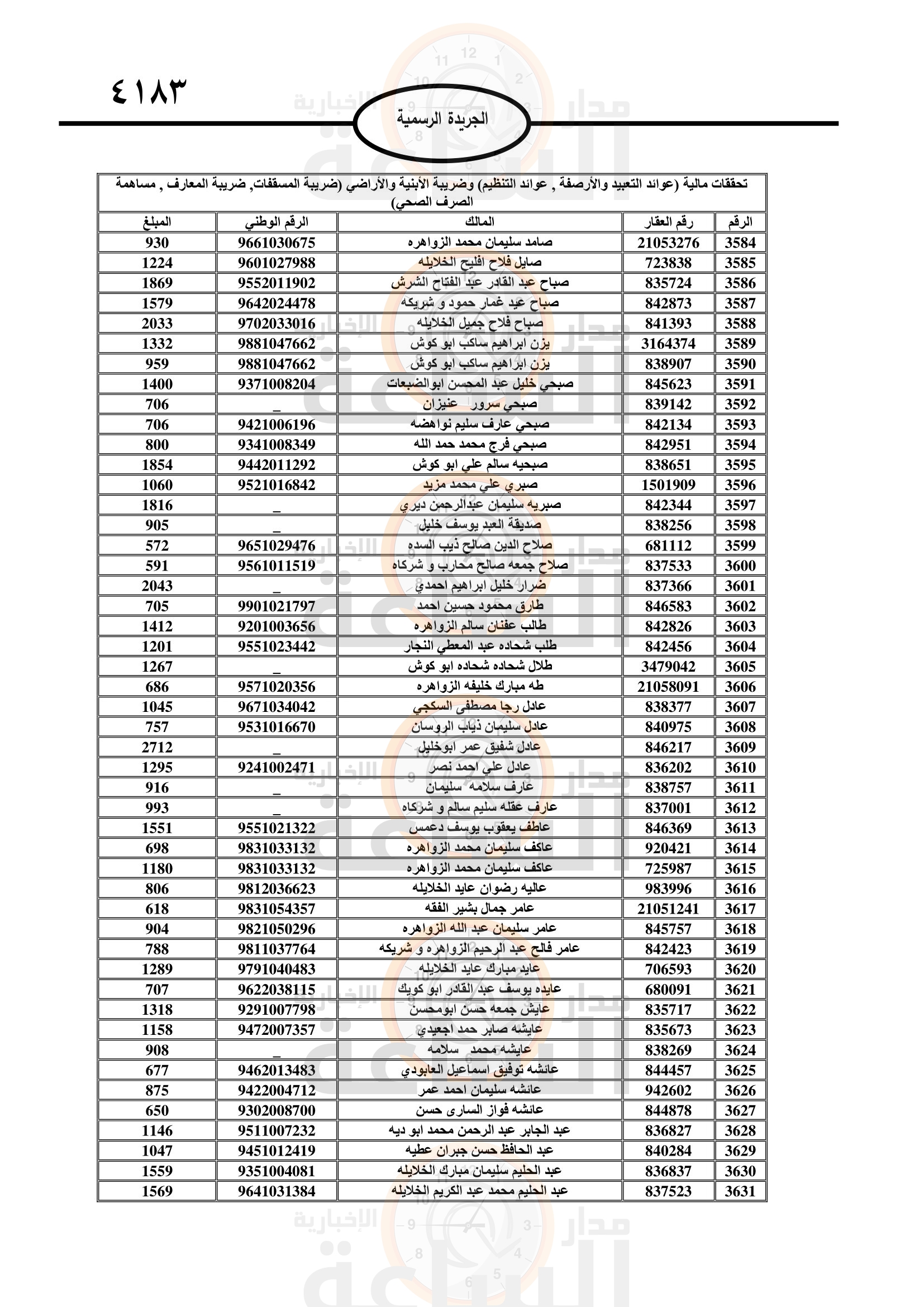 Madar Al-Saa Images 0.24495448874579973