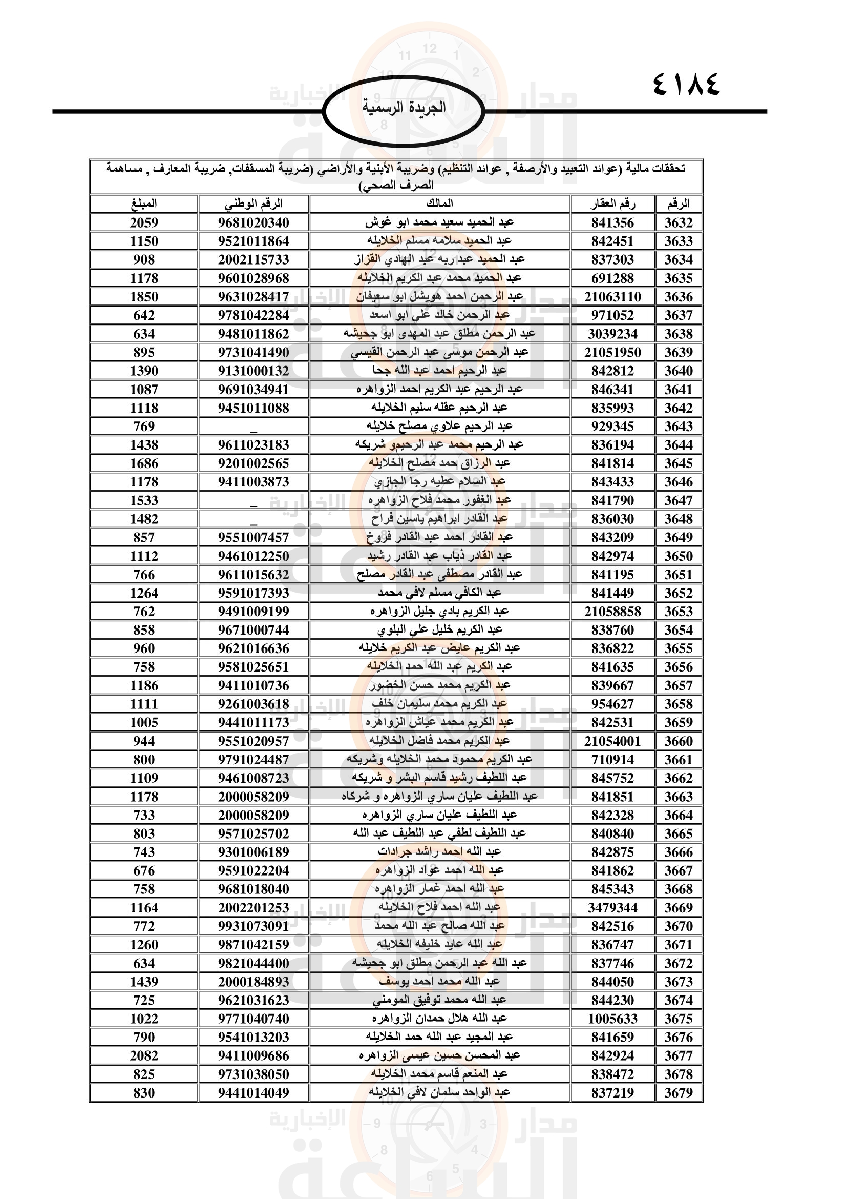 Madar Al-Saa Images 0.288379346262133