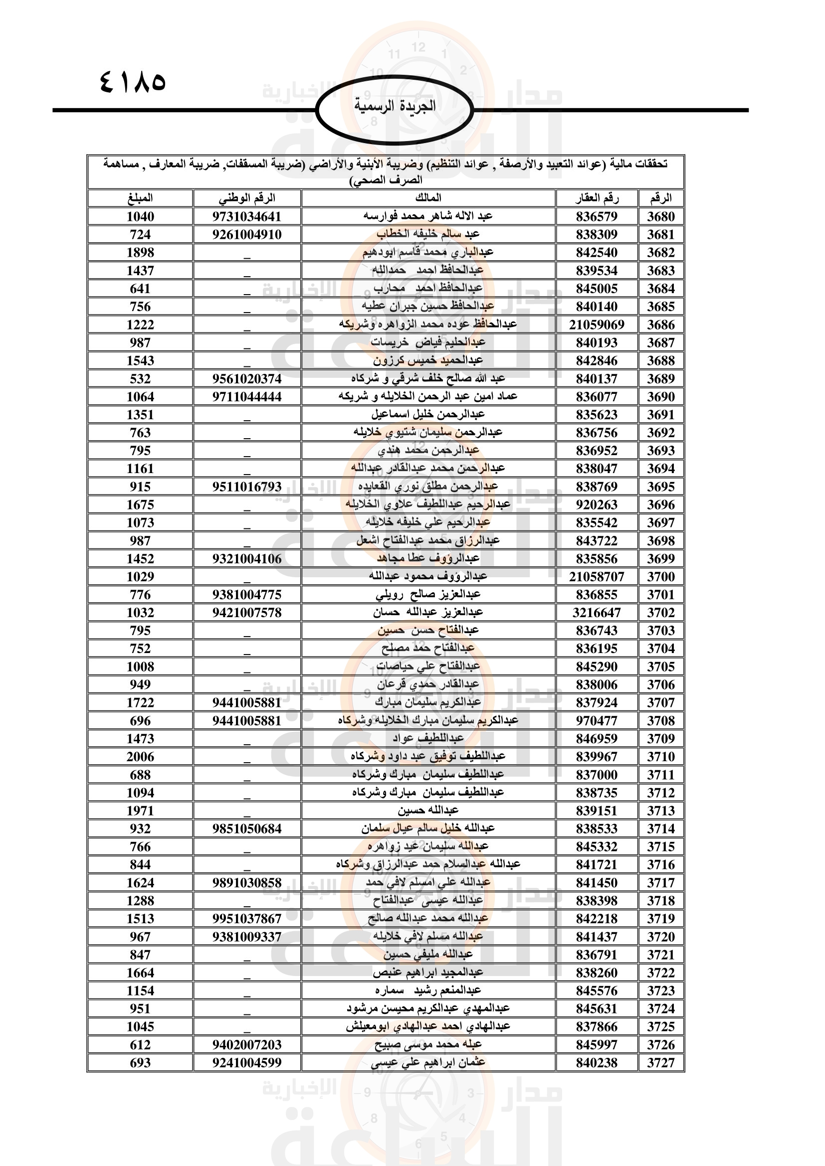 Madar Al-Saa Images 0.22802856320177678