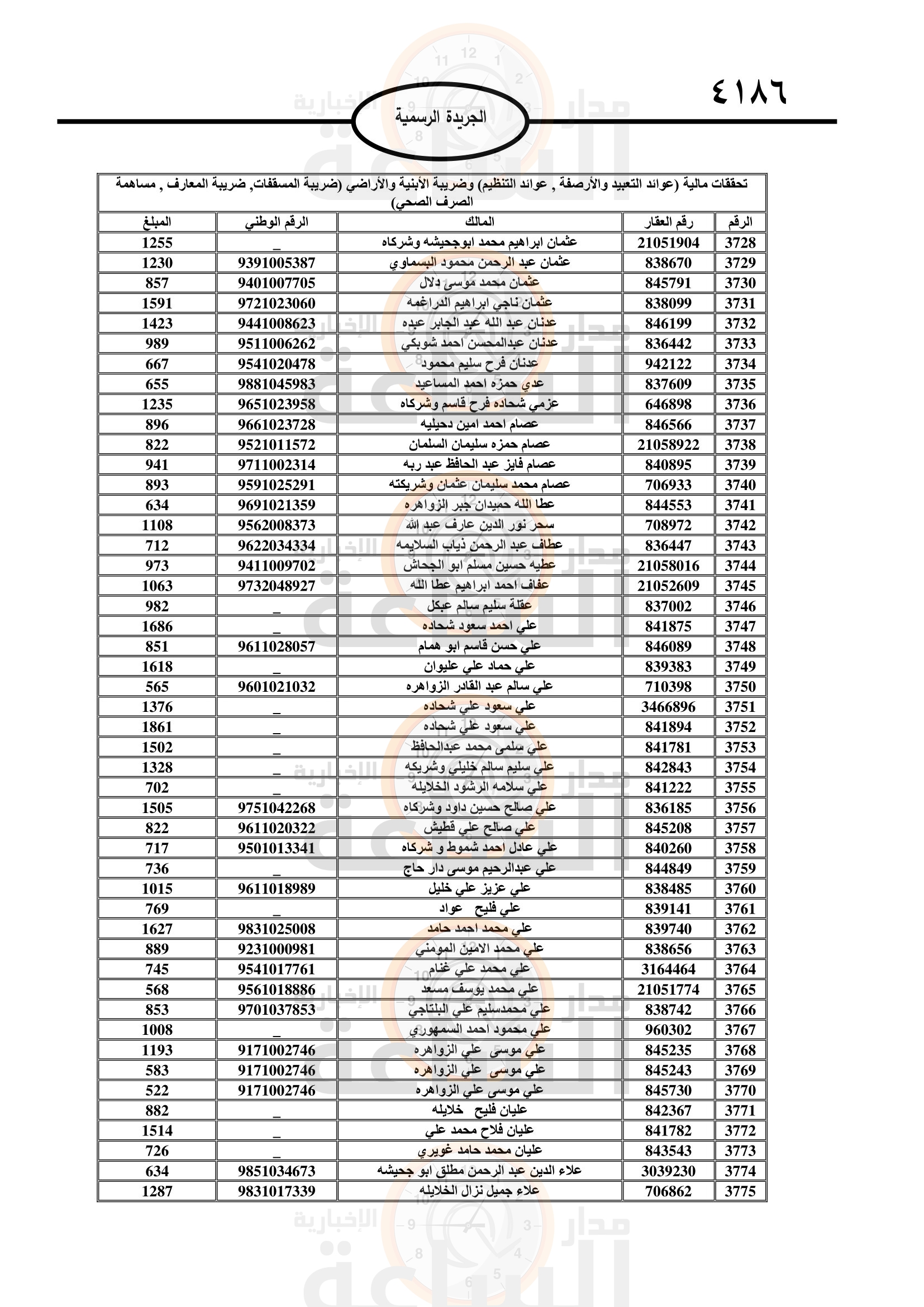Madar Al-Saa Images 0.0850110592799792